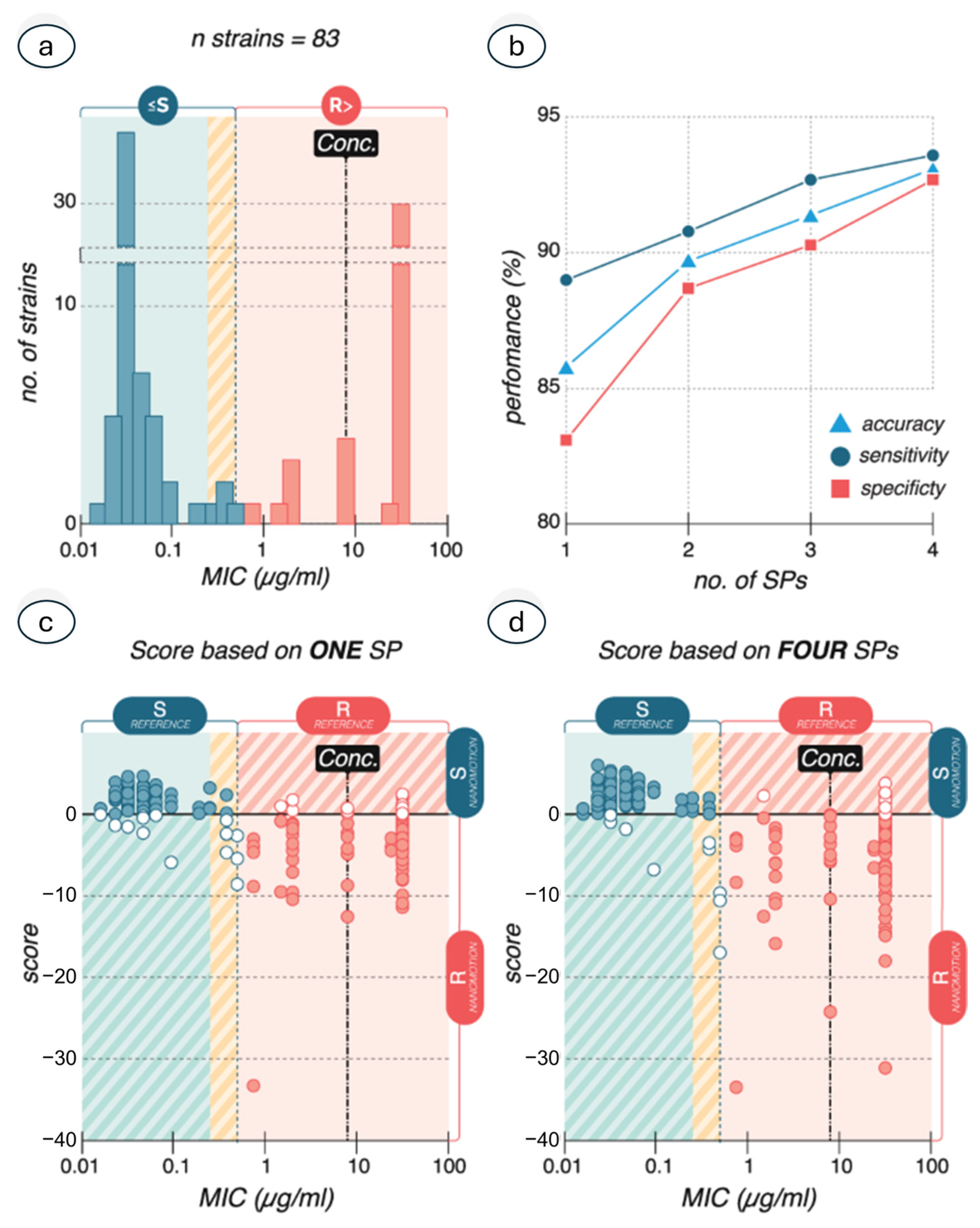 Biosensors 15 00455 g013