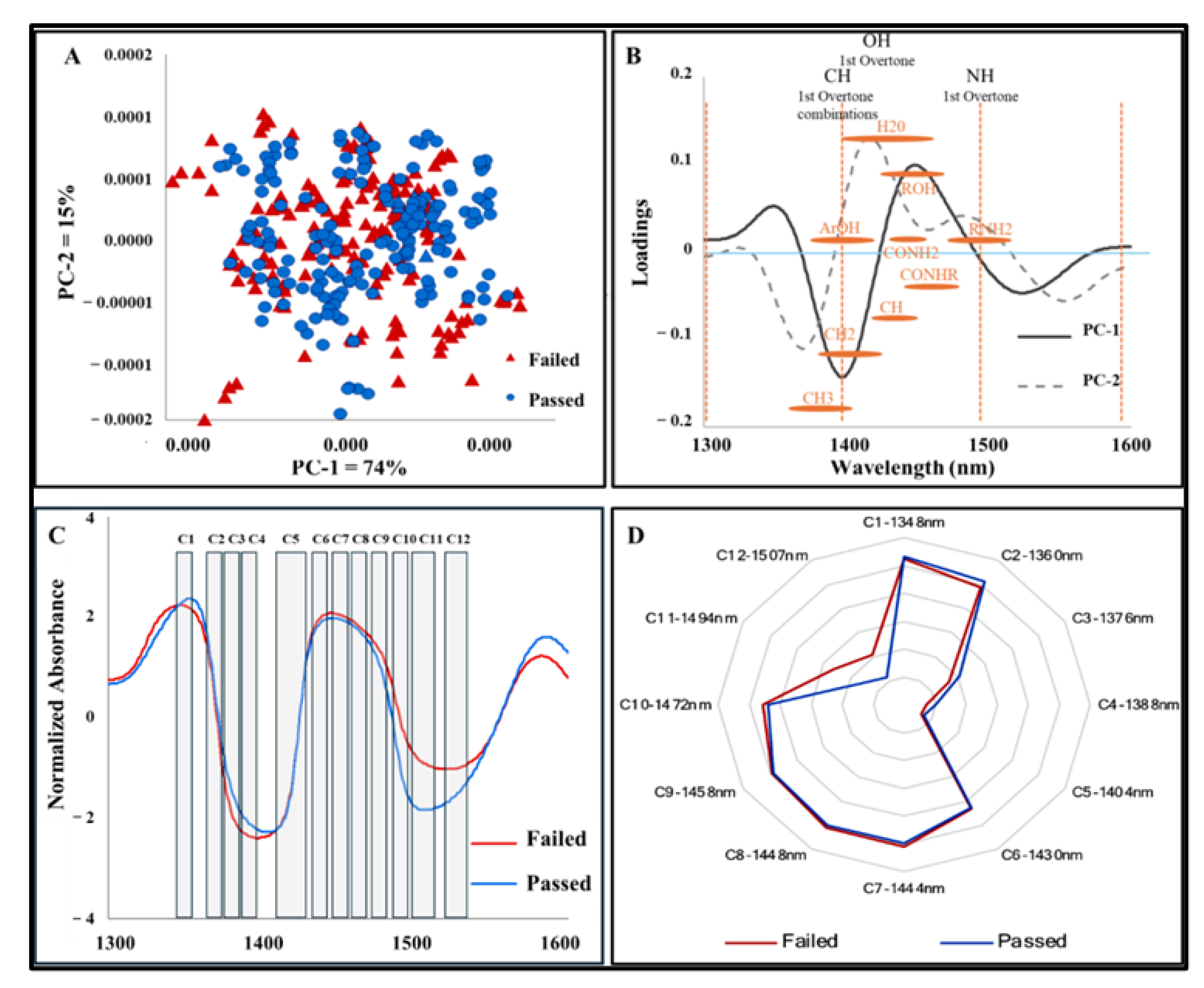 Biosensors 15 00456 g001