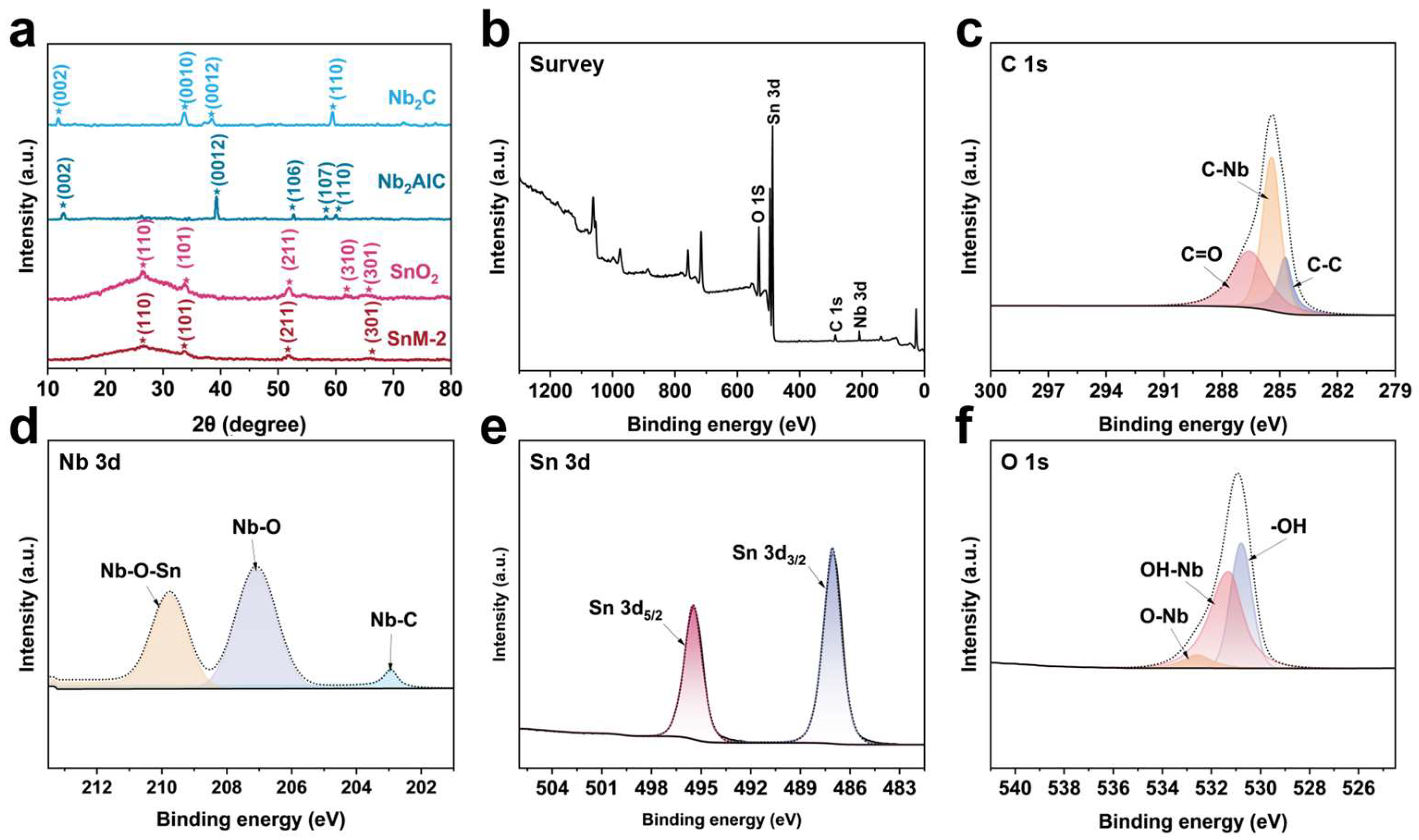 Biosensors 15 00457 g003