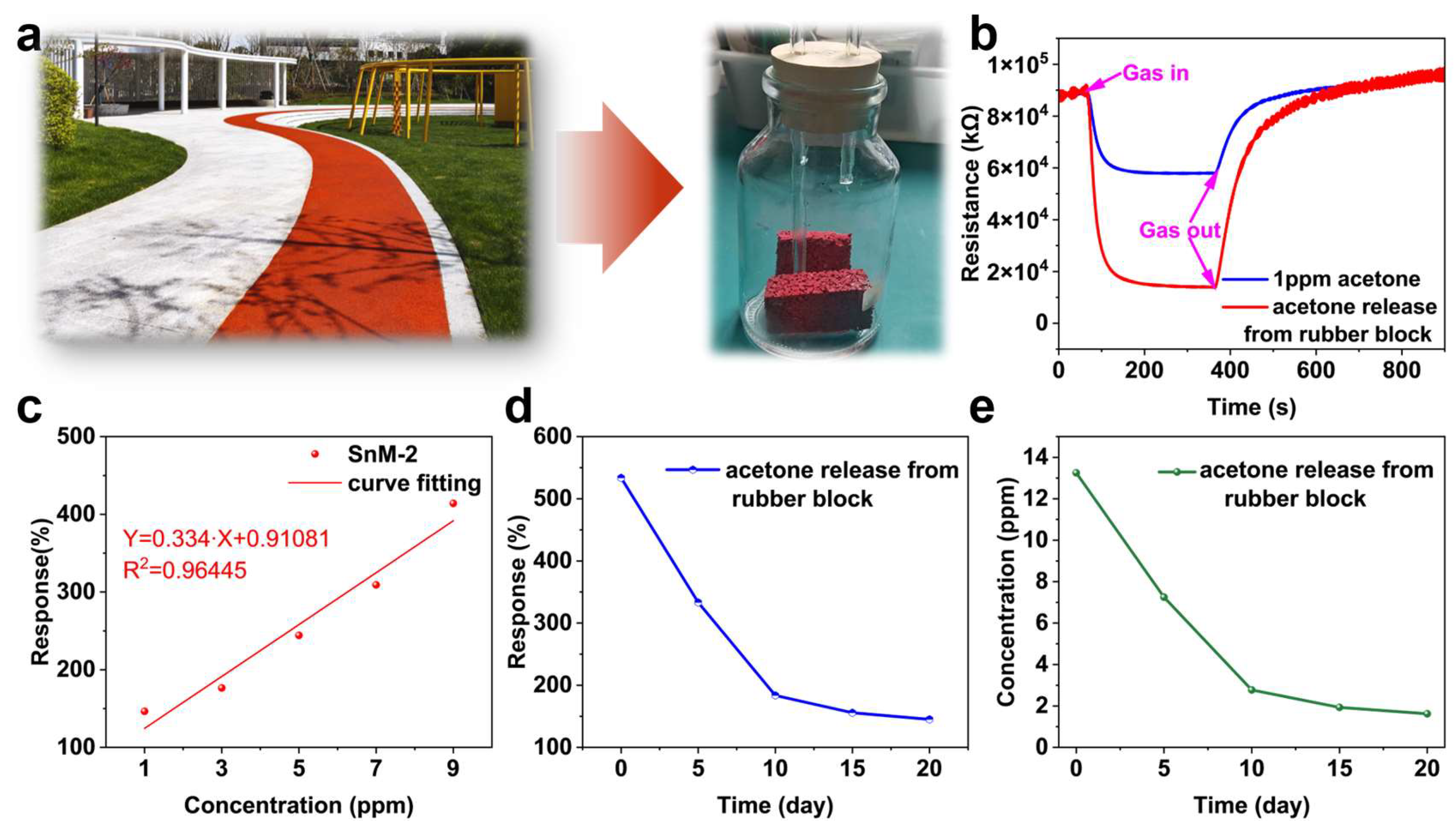 Biosensors 15 00457 g005