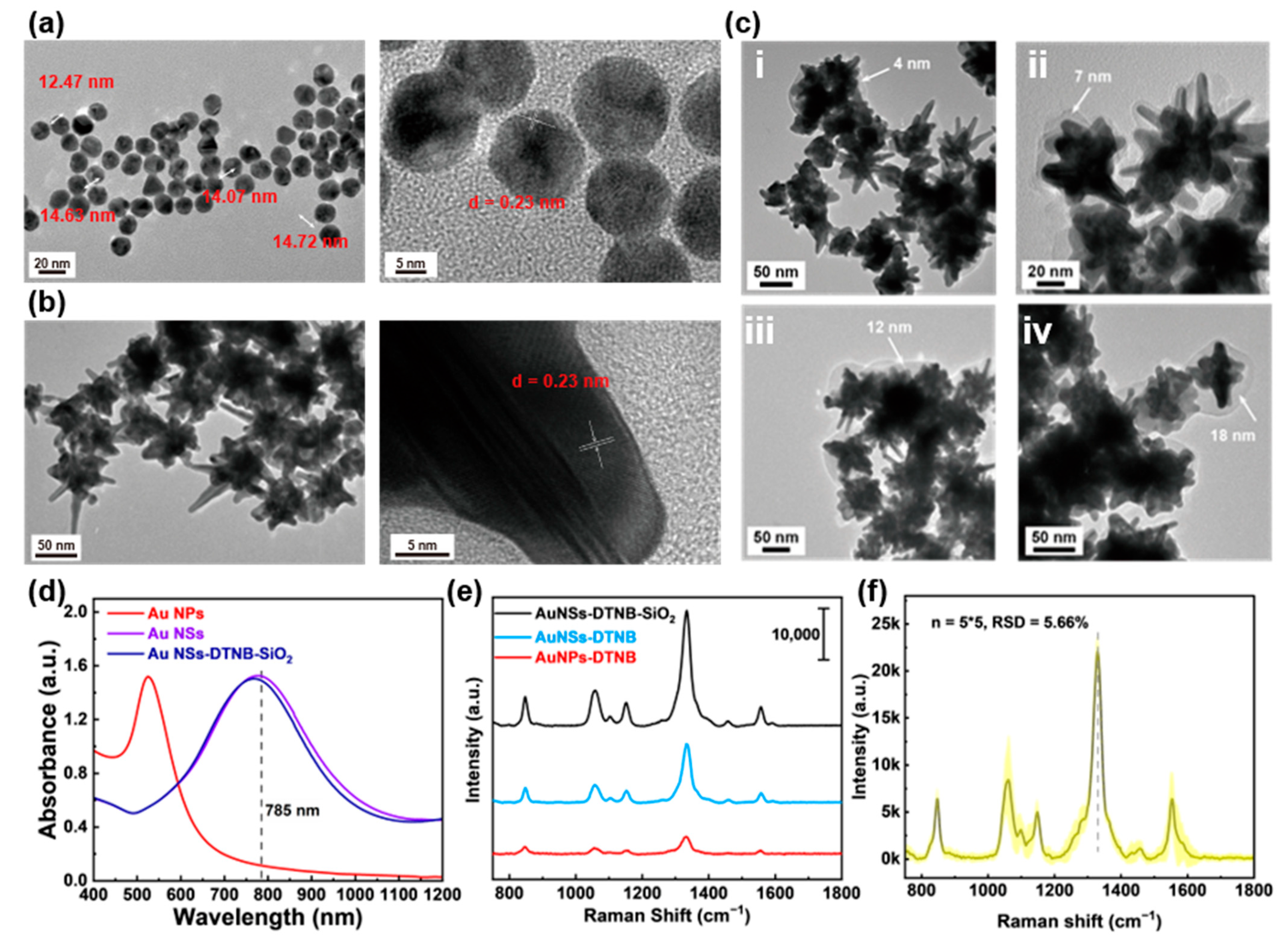 Biosensors 15 00458 g002