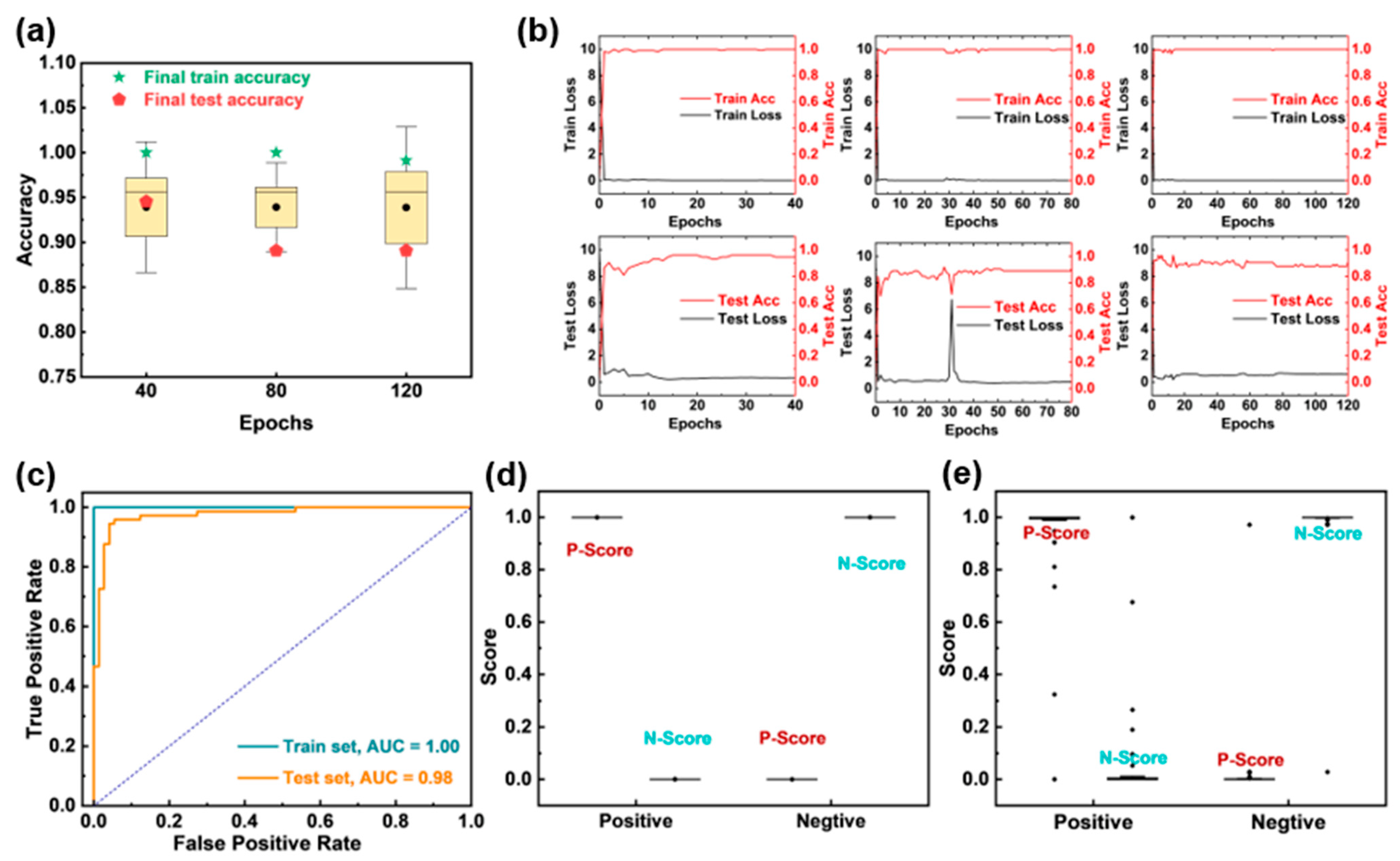 Biosensors 15 00458 g005