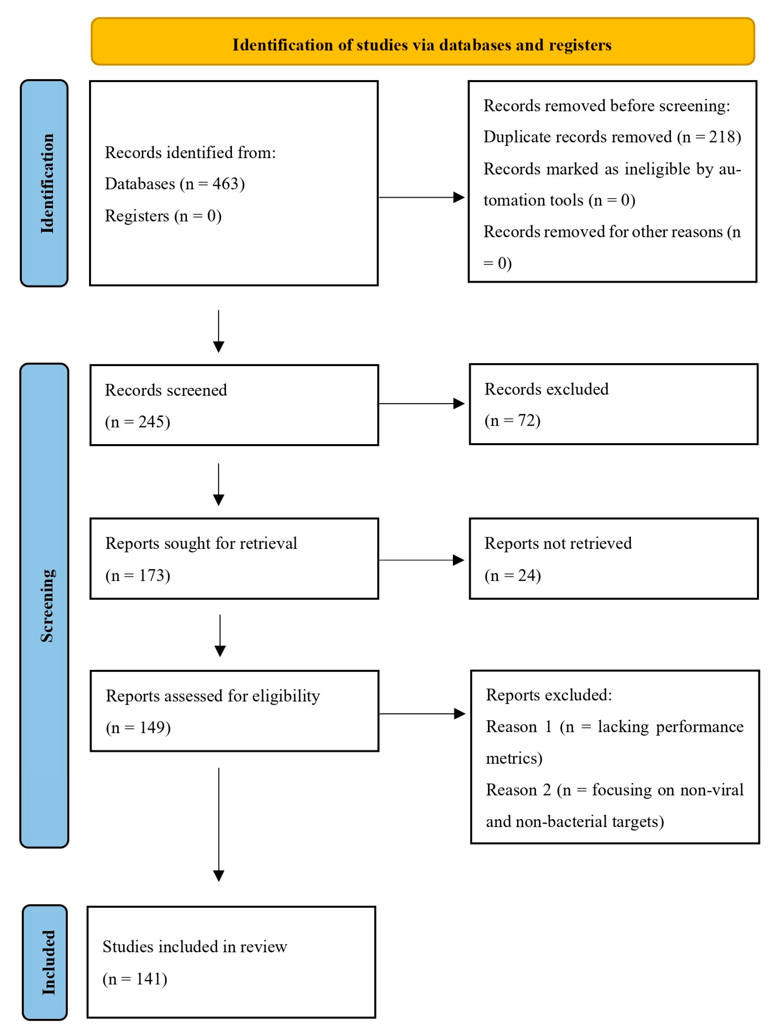 Biosensors 15 00460 g001