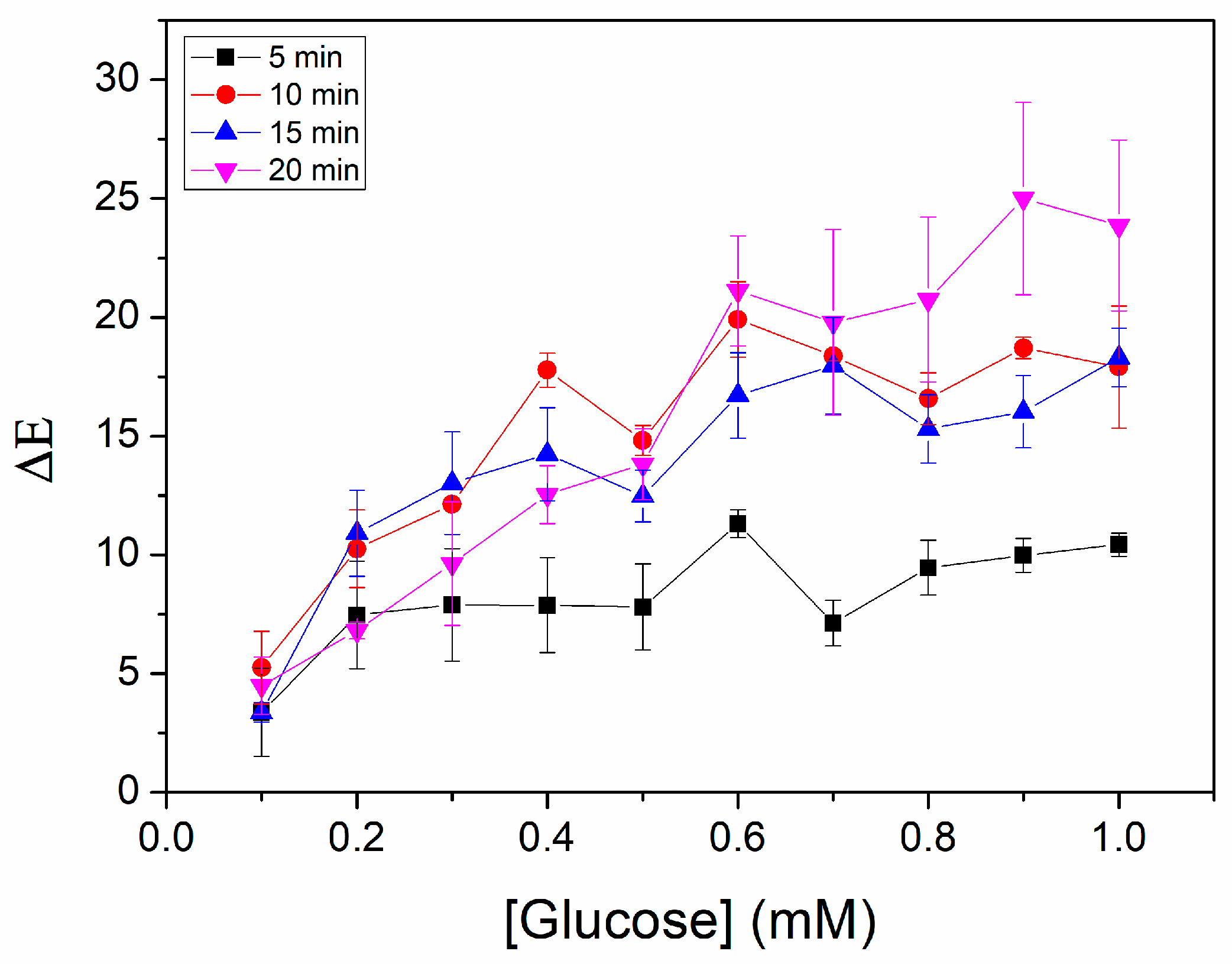 Biosensors 15 00461 g005