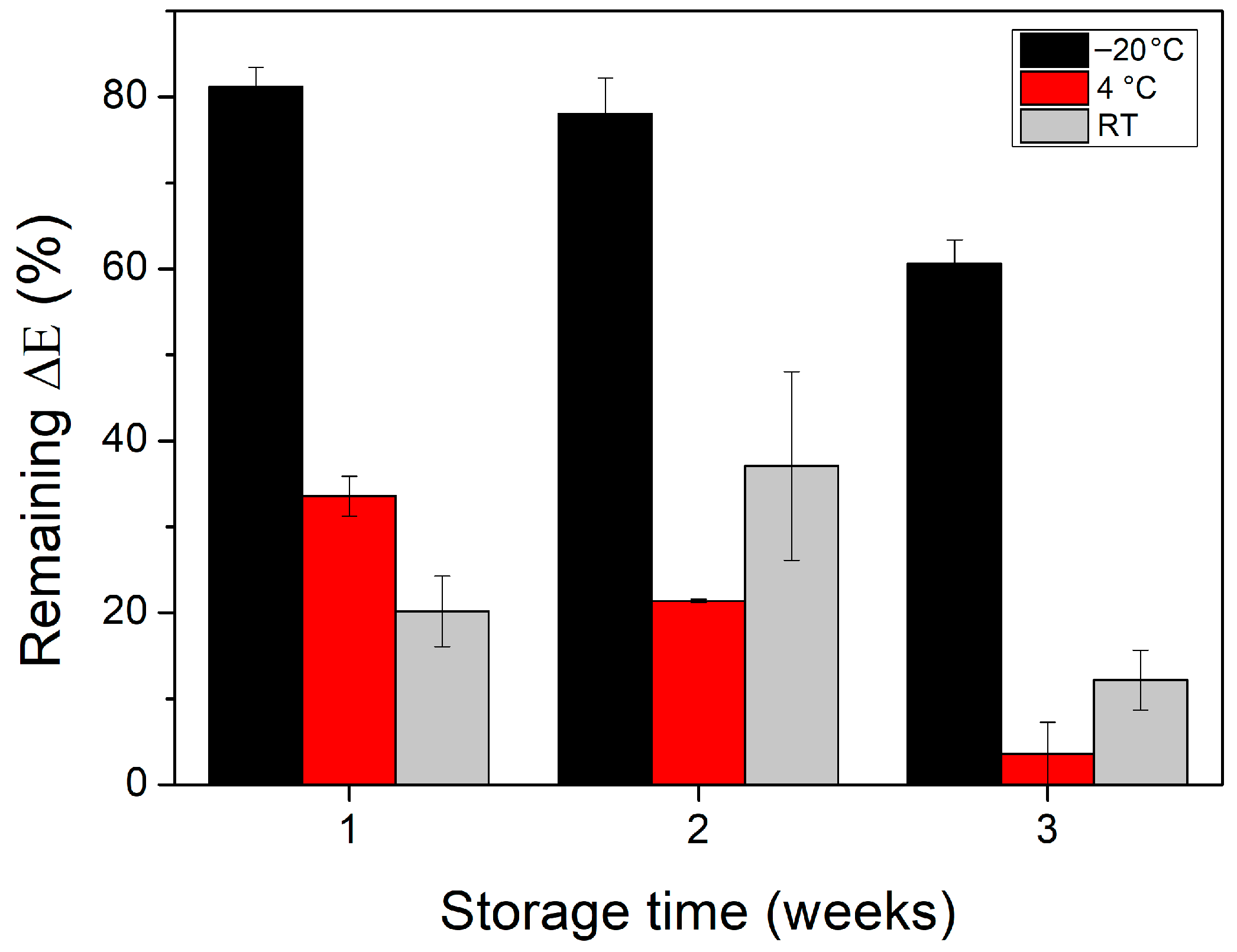 Biosensors 15 00461 g006