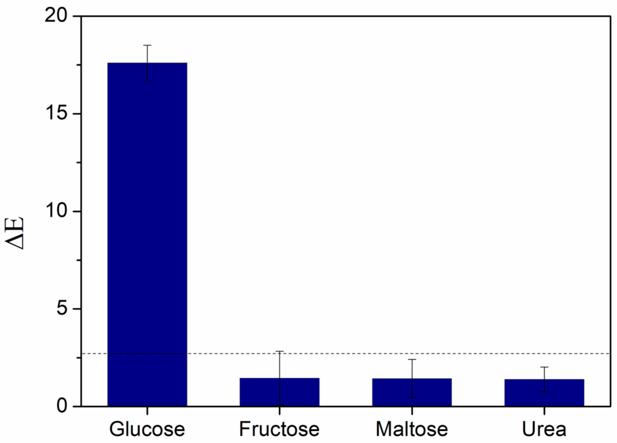Biosensors 15 00461 g007