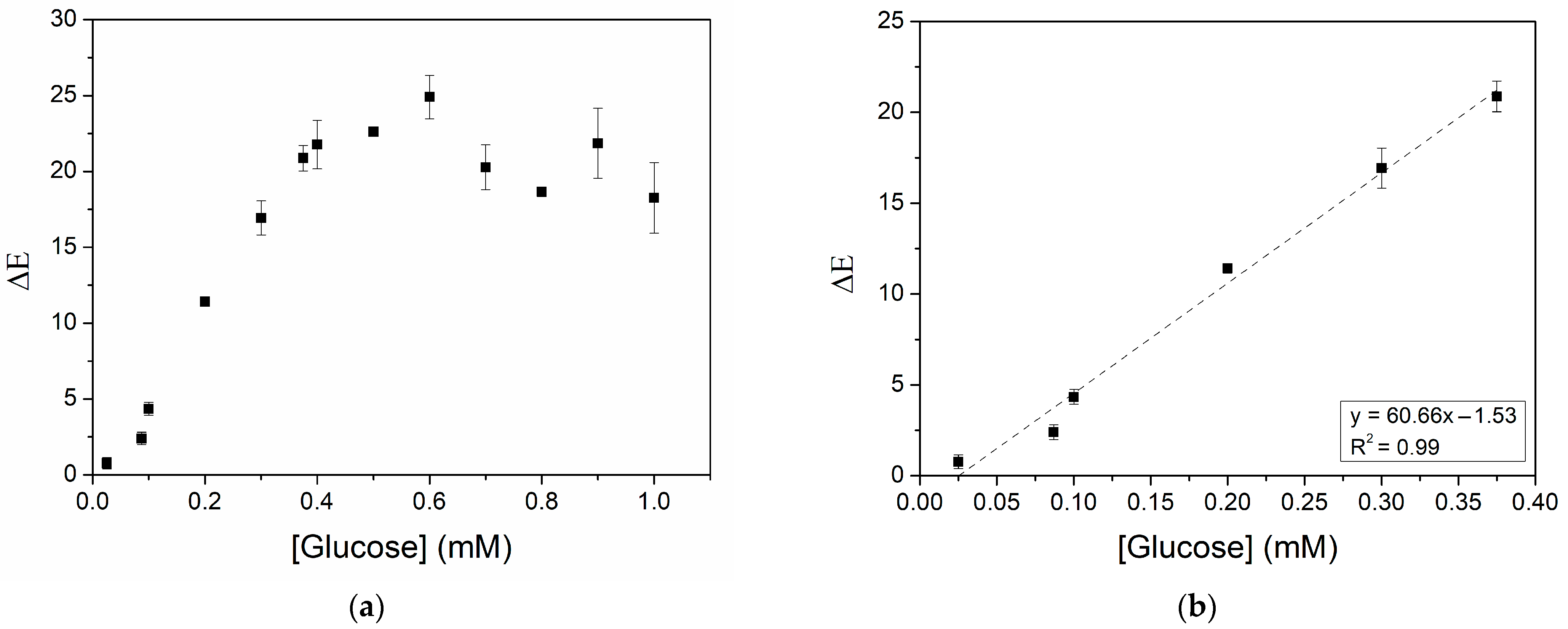 Biosensors 15 00461 g008