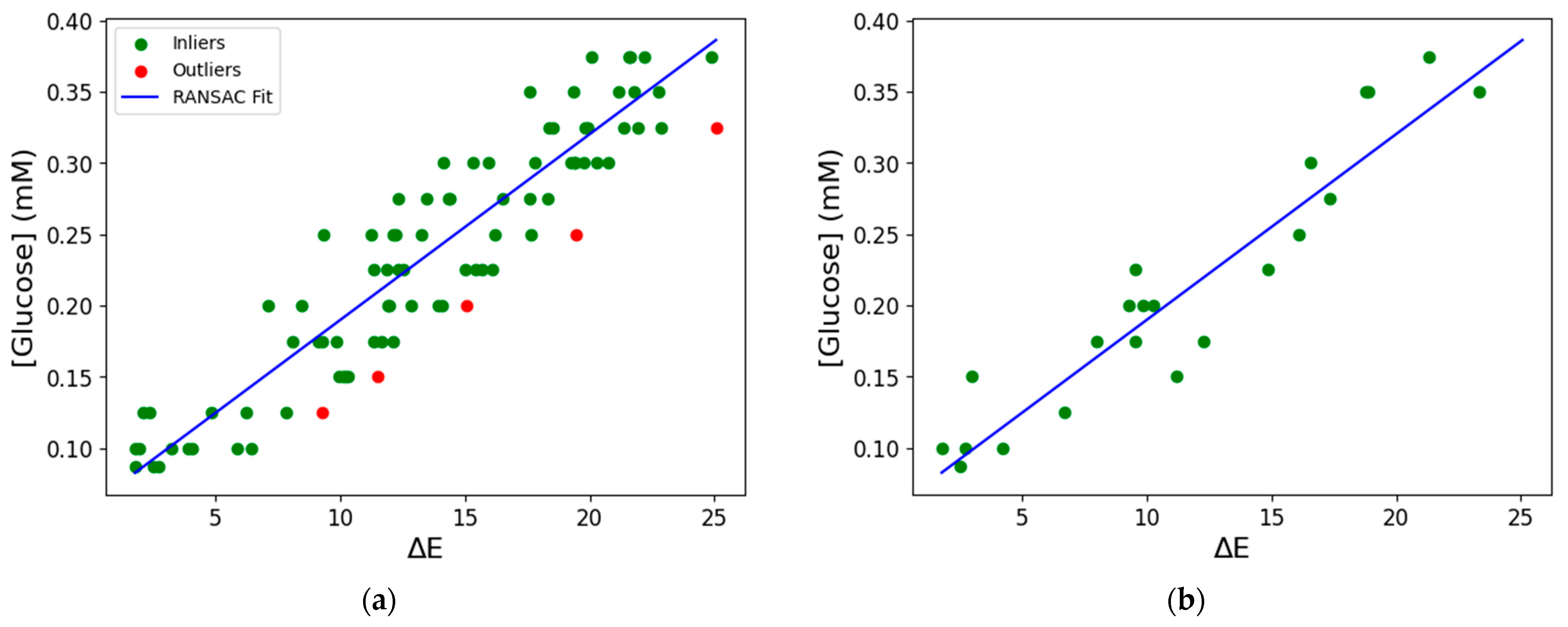 Biosensors 15 00461 g009