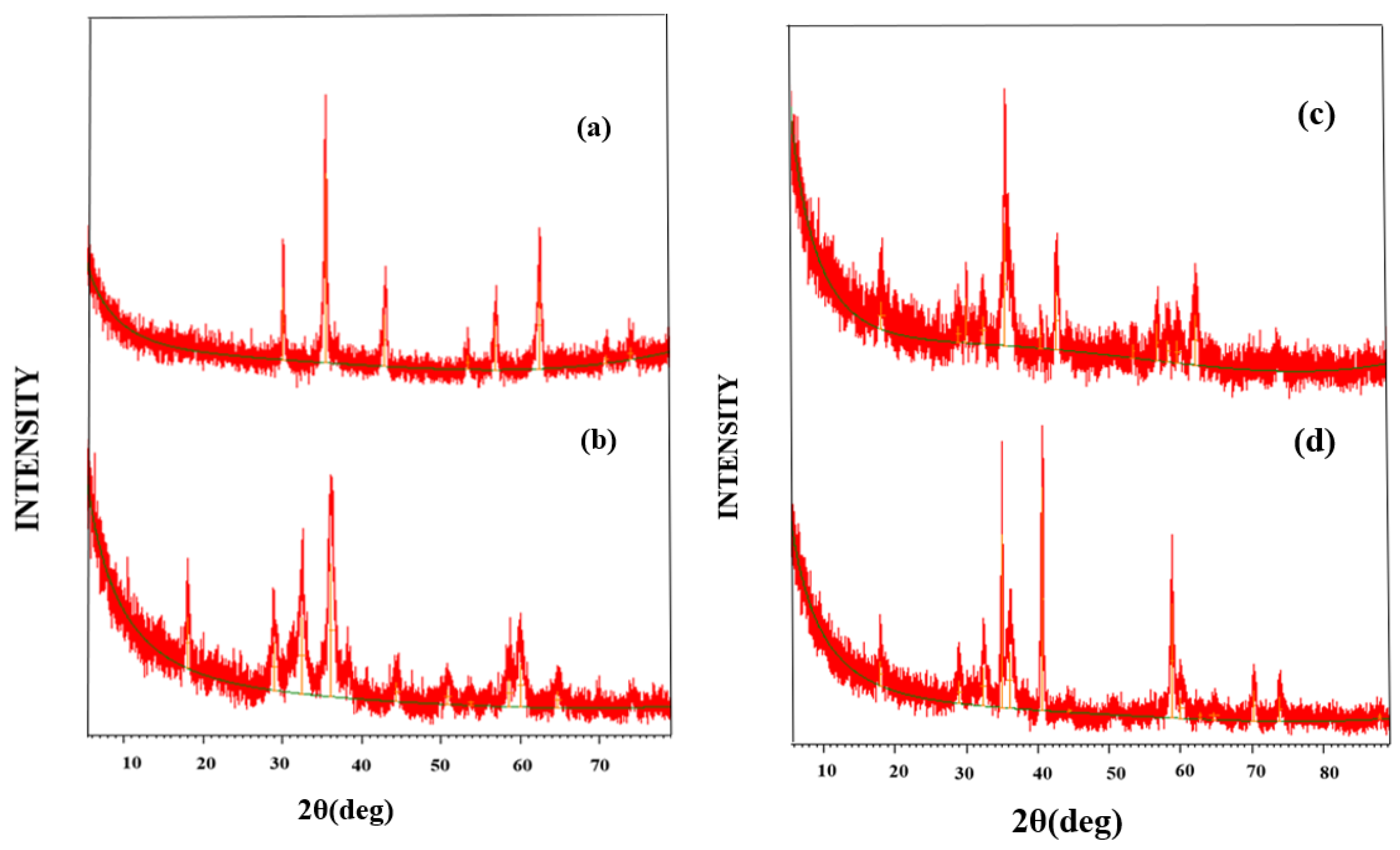 Biosensors 15 00462 g001