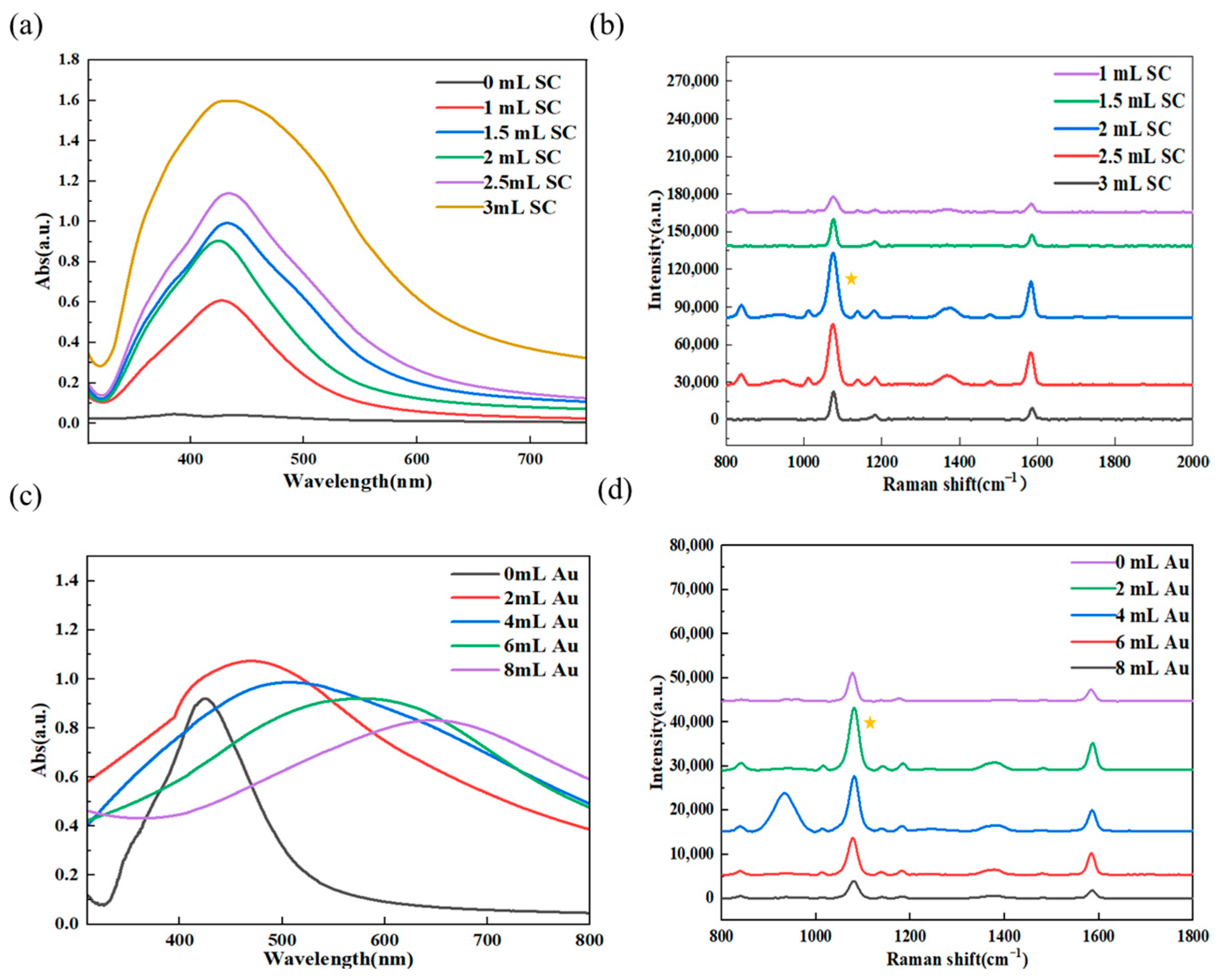 Biosensors 15 00464 g002