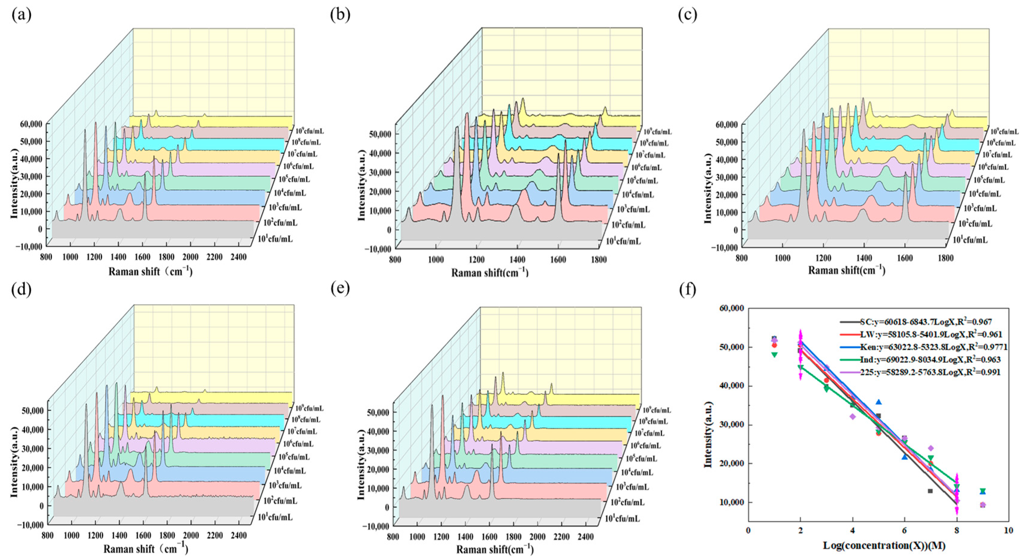 Biosensors 15 00464 g006