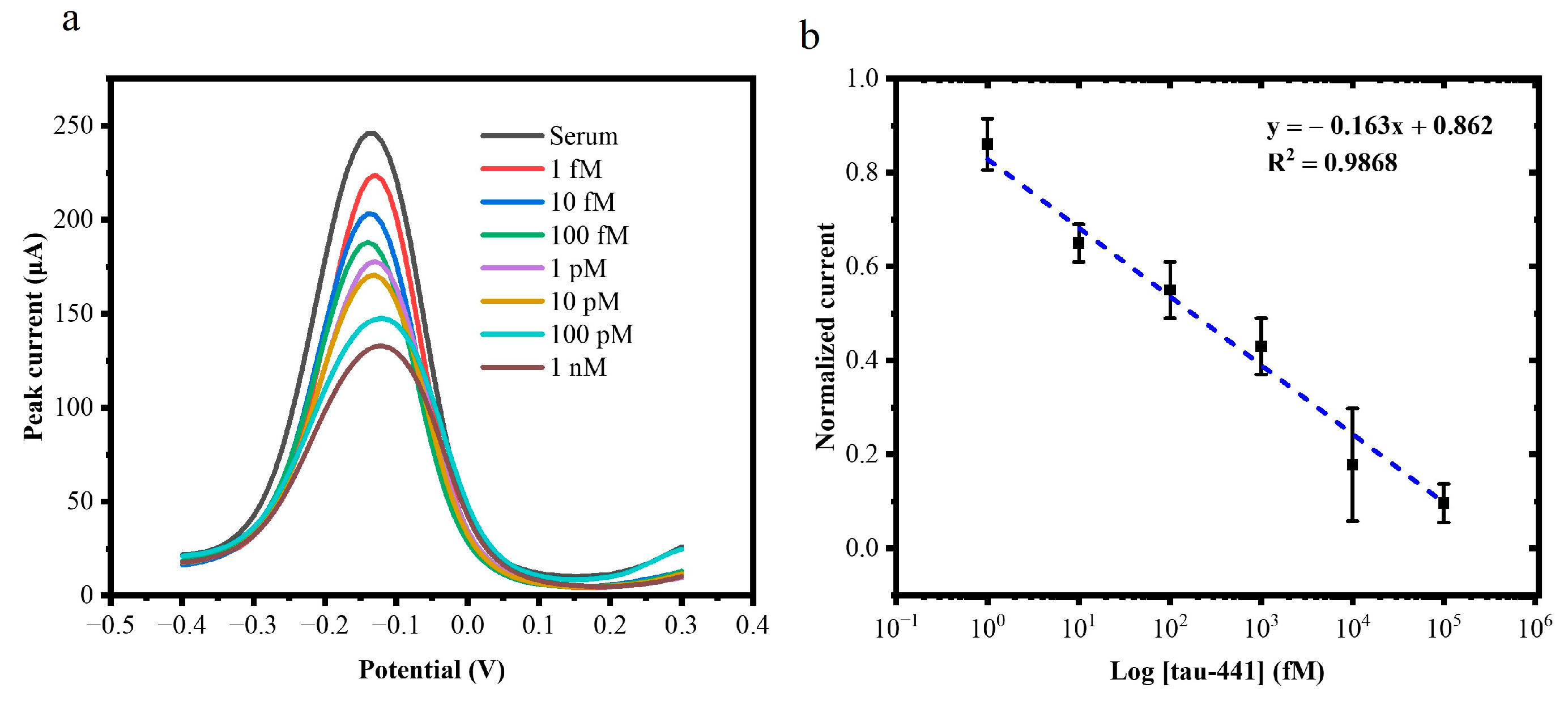 Biosensors 15 00465 g006 Biosensors 15 00465 g006