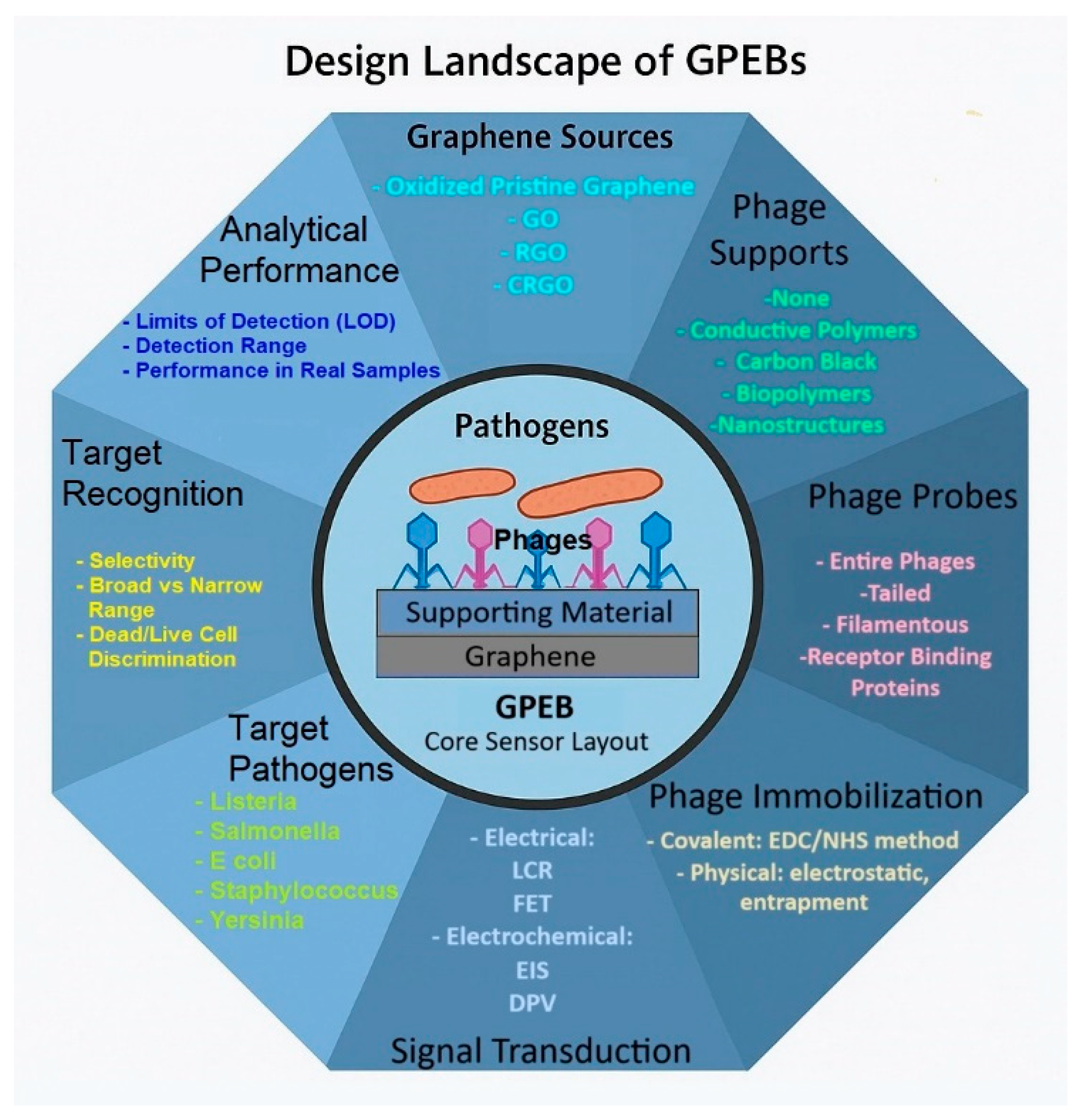 Biosensors 15 00467 g002
