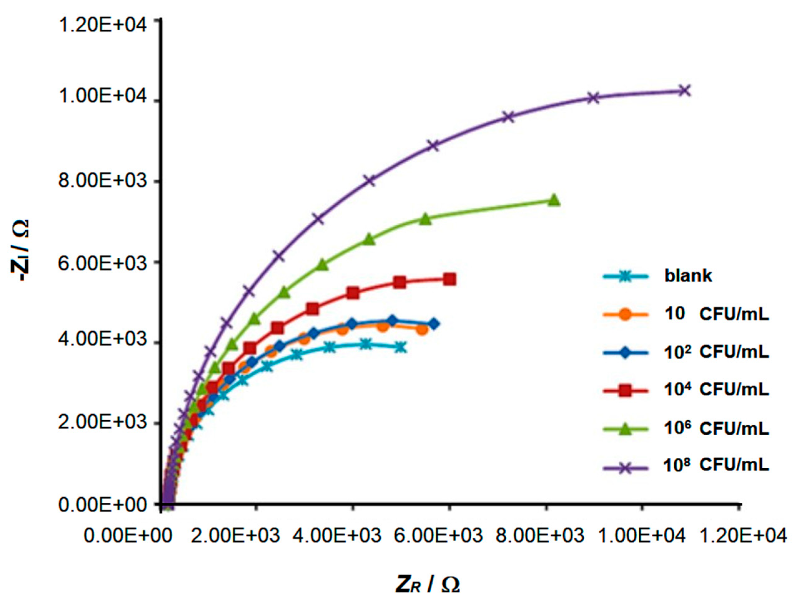 Biosensors 15 00467 g011