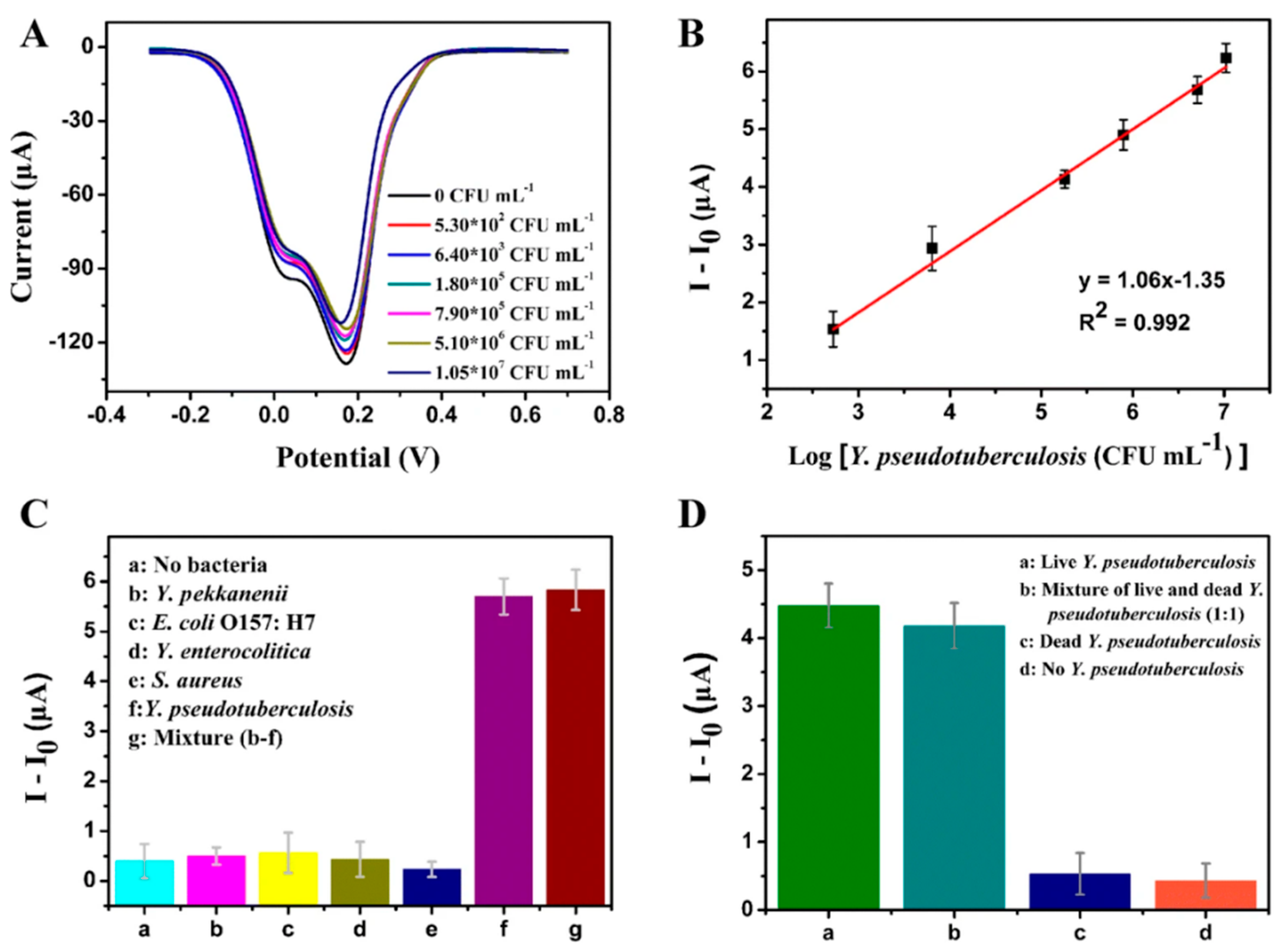 Biosensors 15 00467 g013