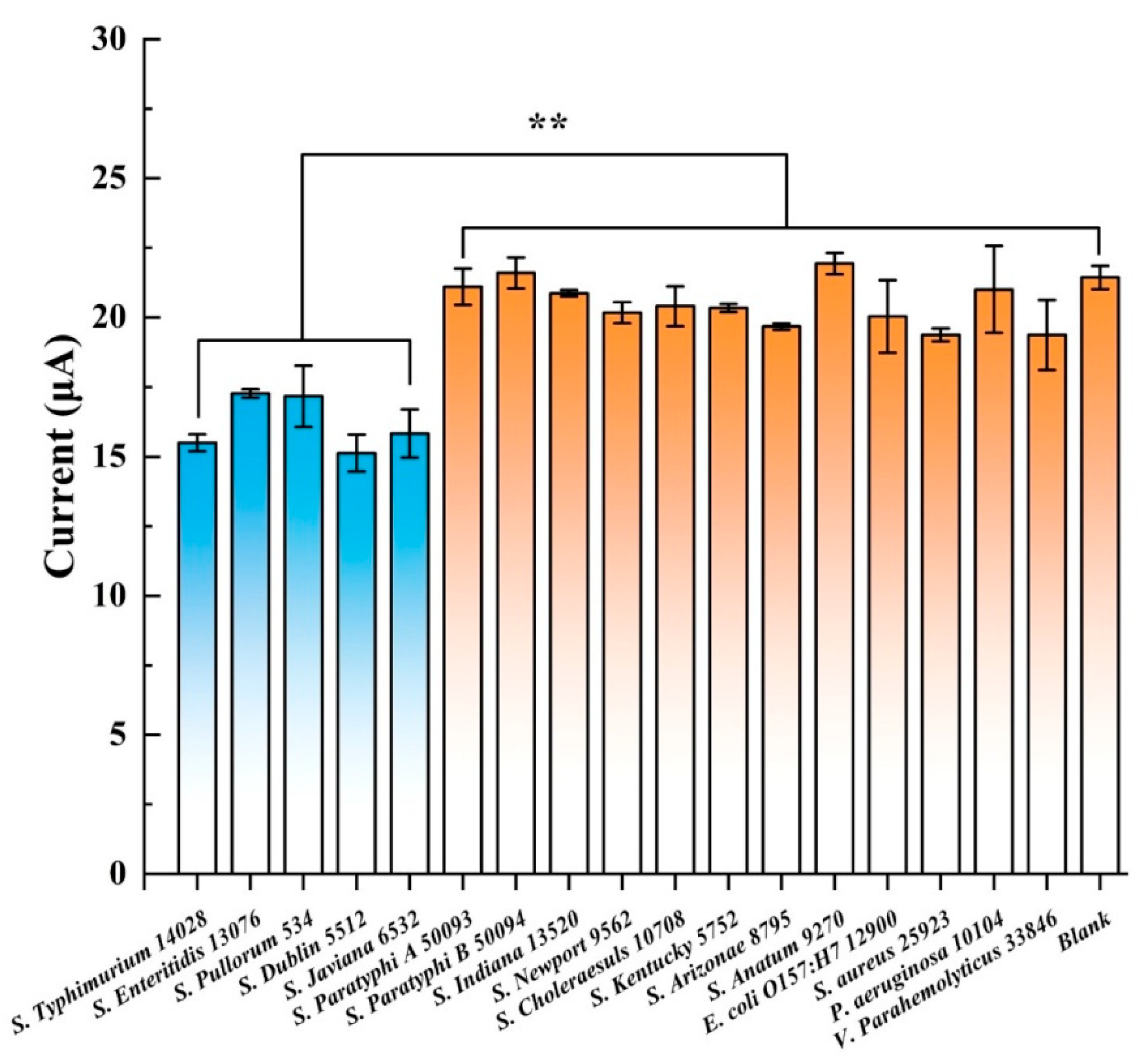 Biosensors 15 00467 g014