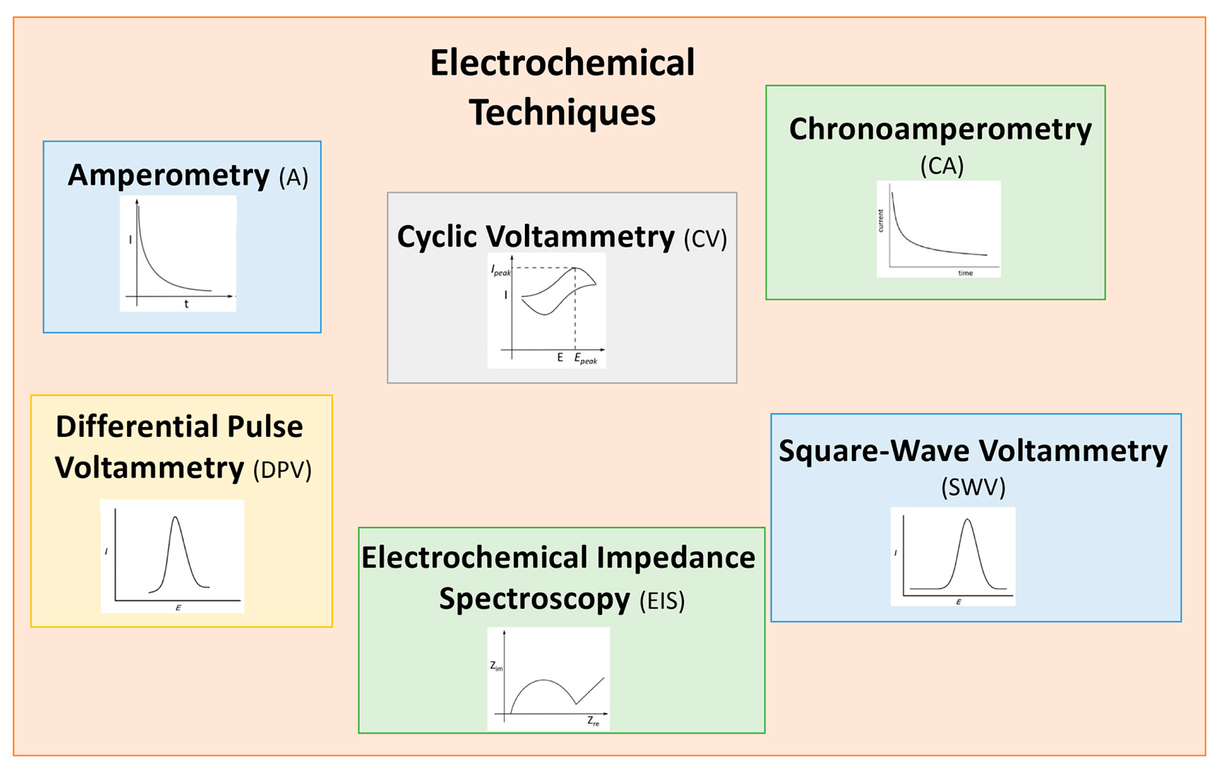 Biosensors 15 00468 g002