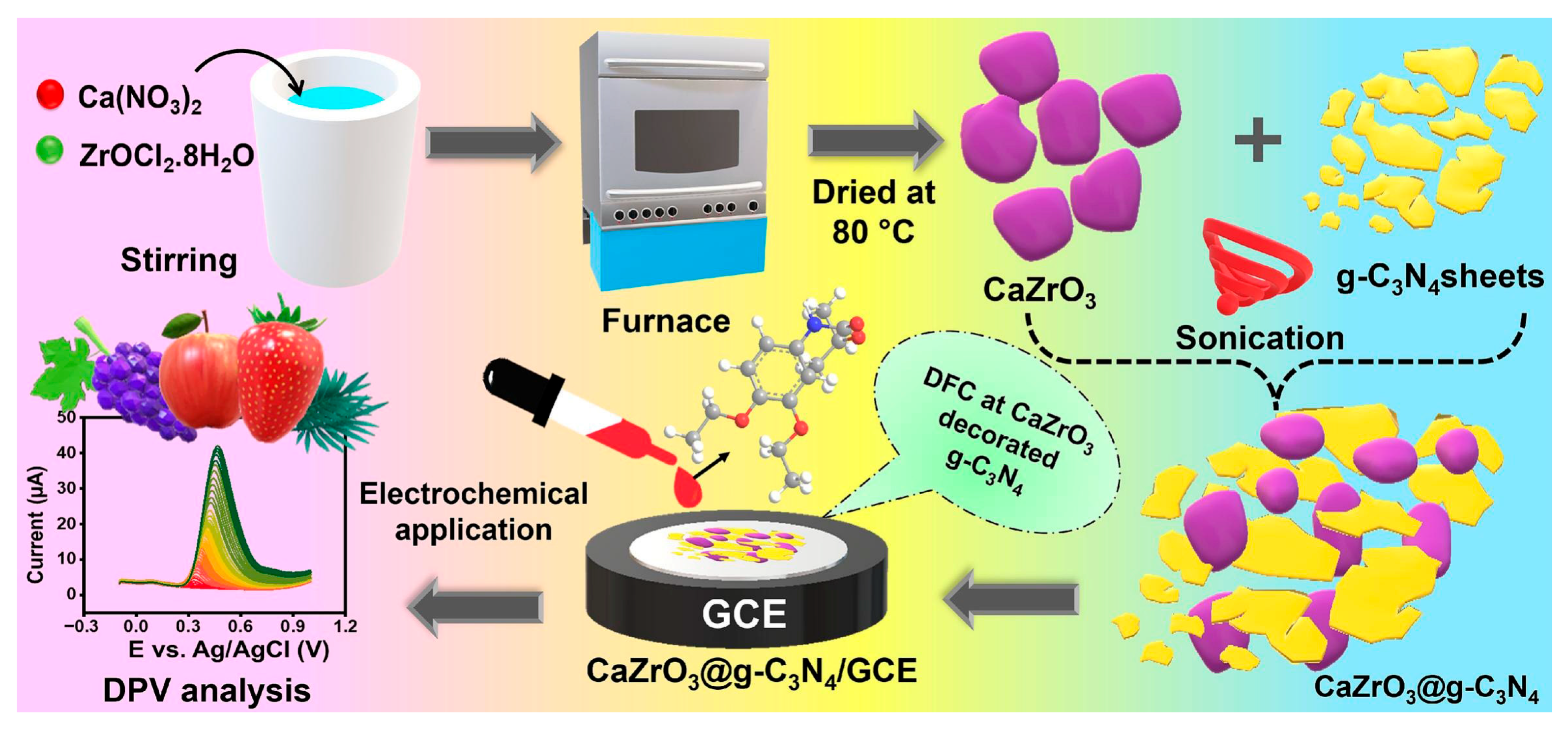 Biosensors 15 00468 g010
