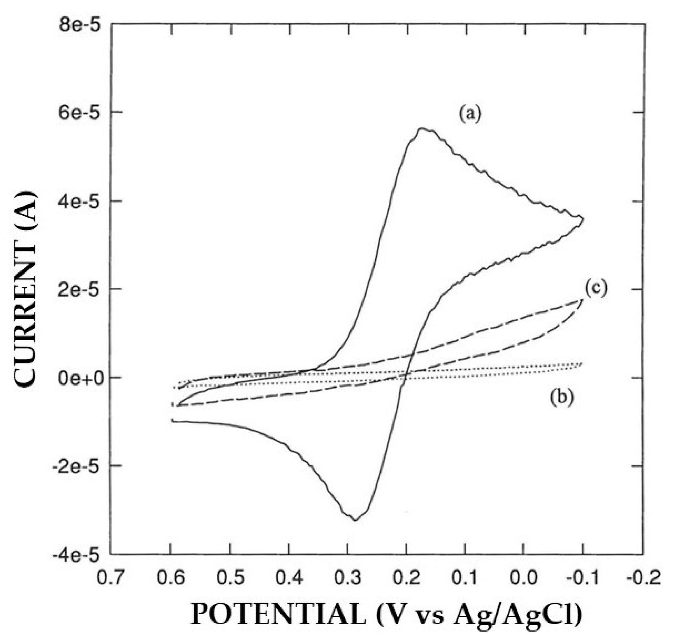 Biosensors 15 00470 g001