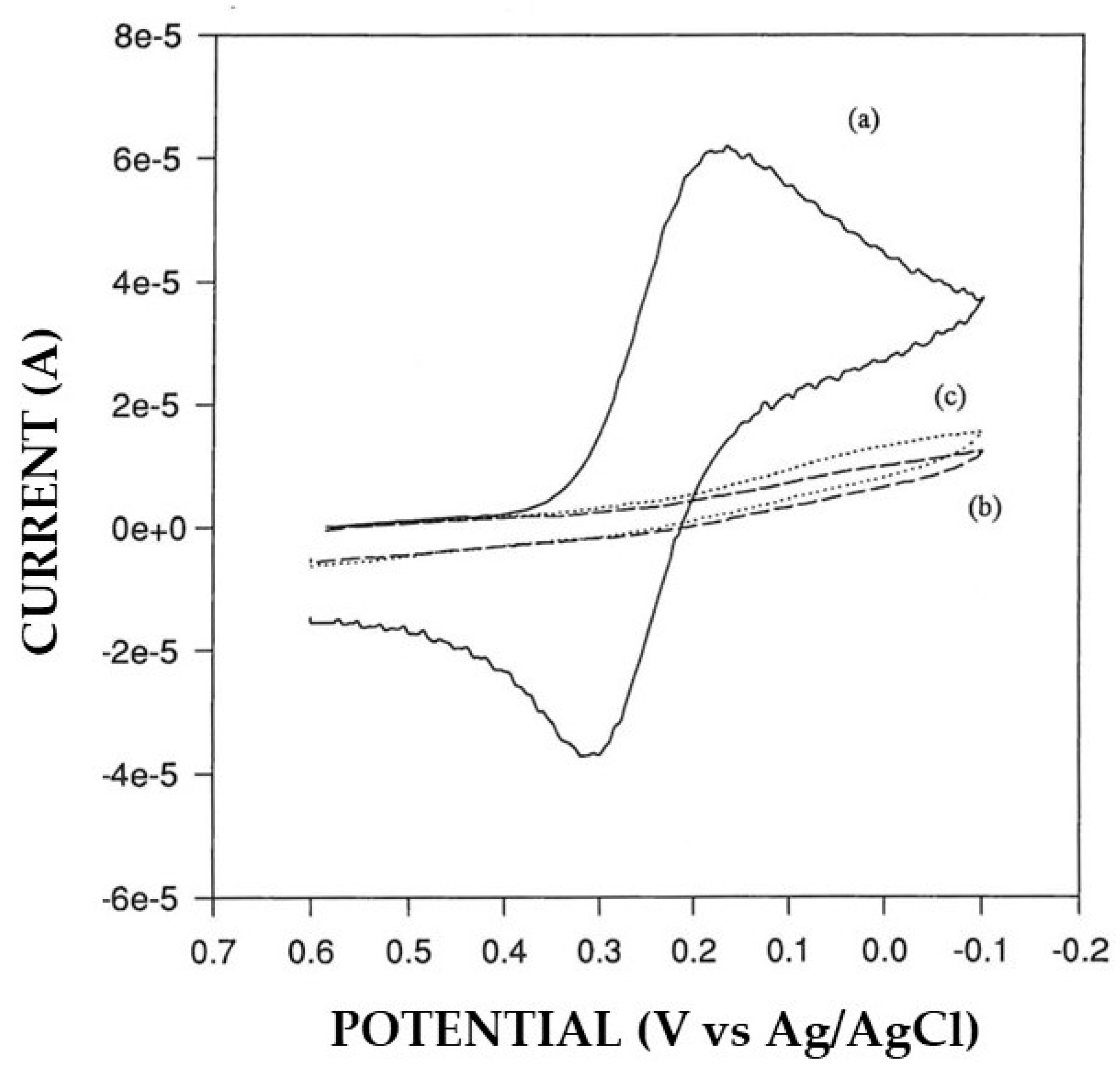 Biosensors 15 00470 g002