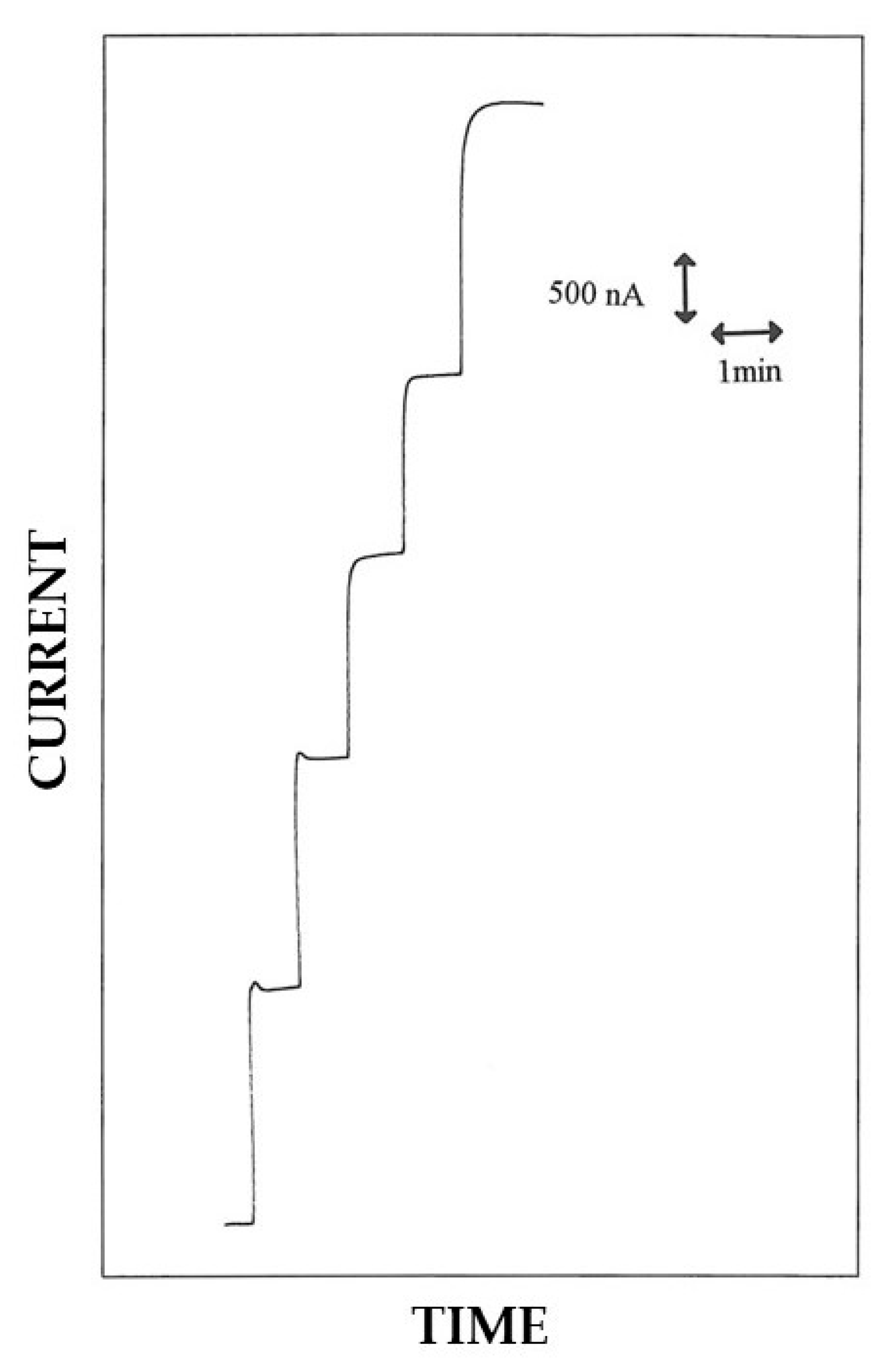 Biosensors 15 00470 g004