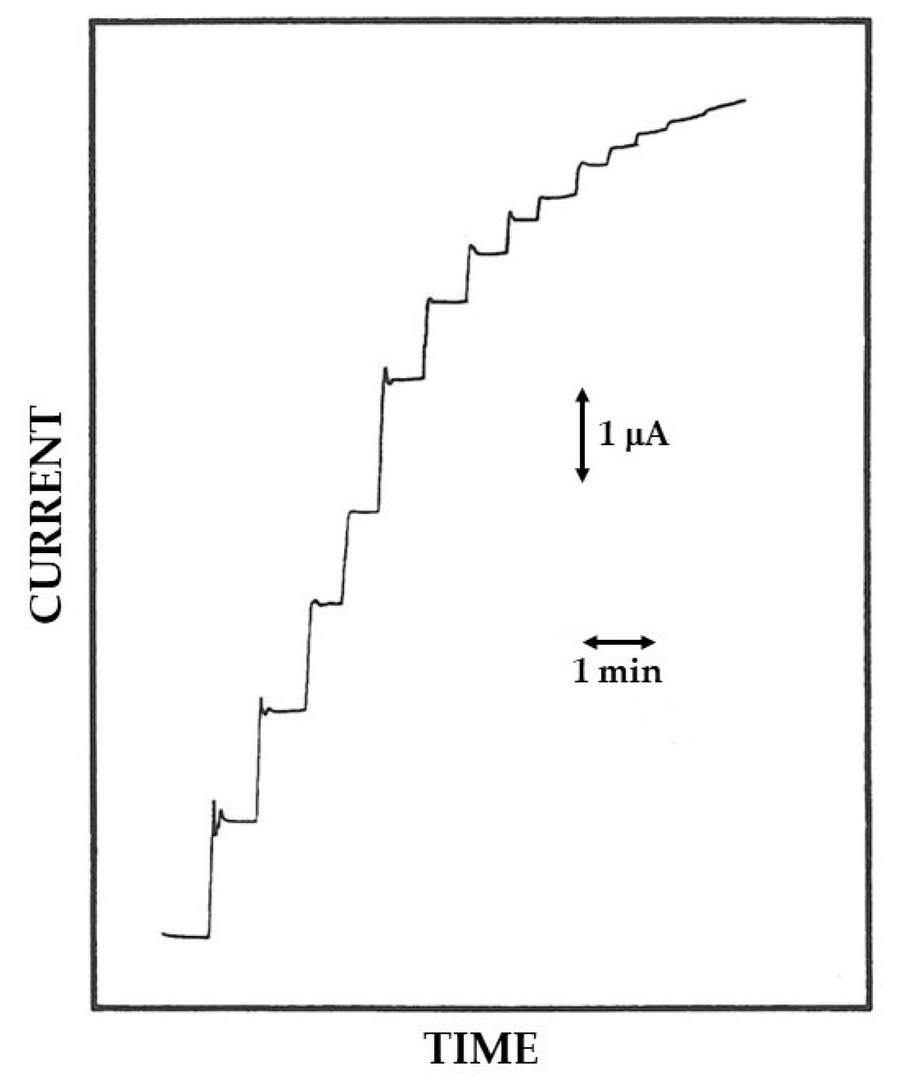 Biosensors 15 00470 g006