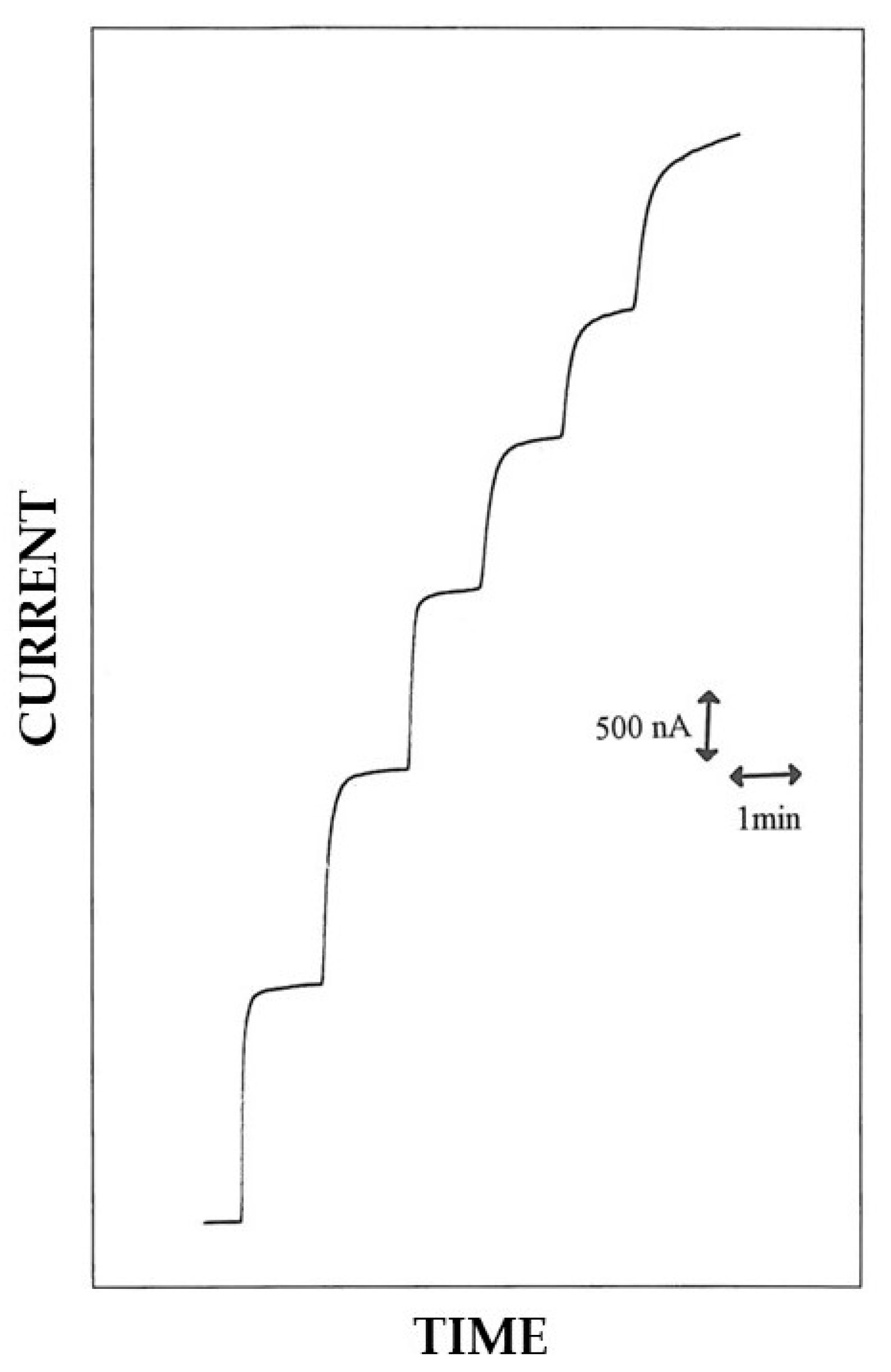 Biosensors 15 00470 g008
