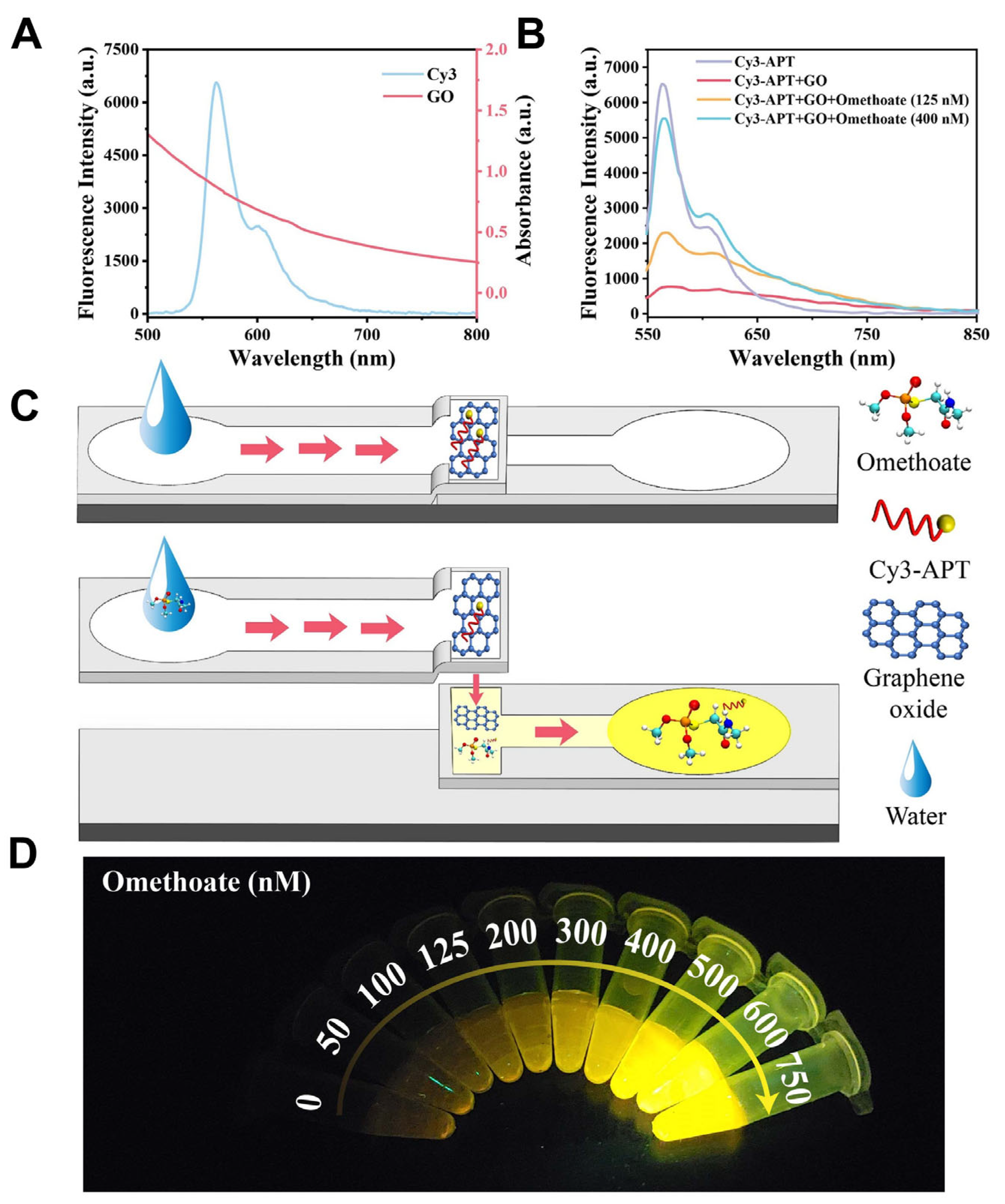 Biosensors 15 00474 g002