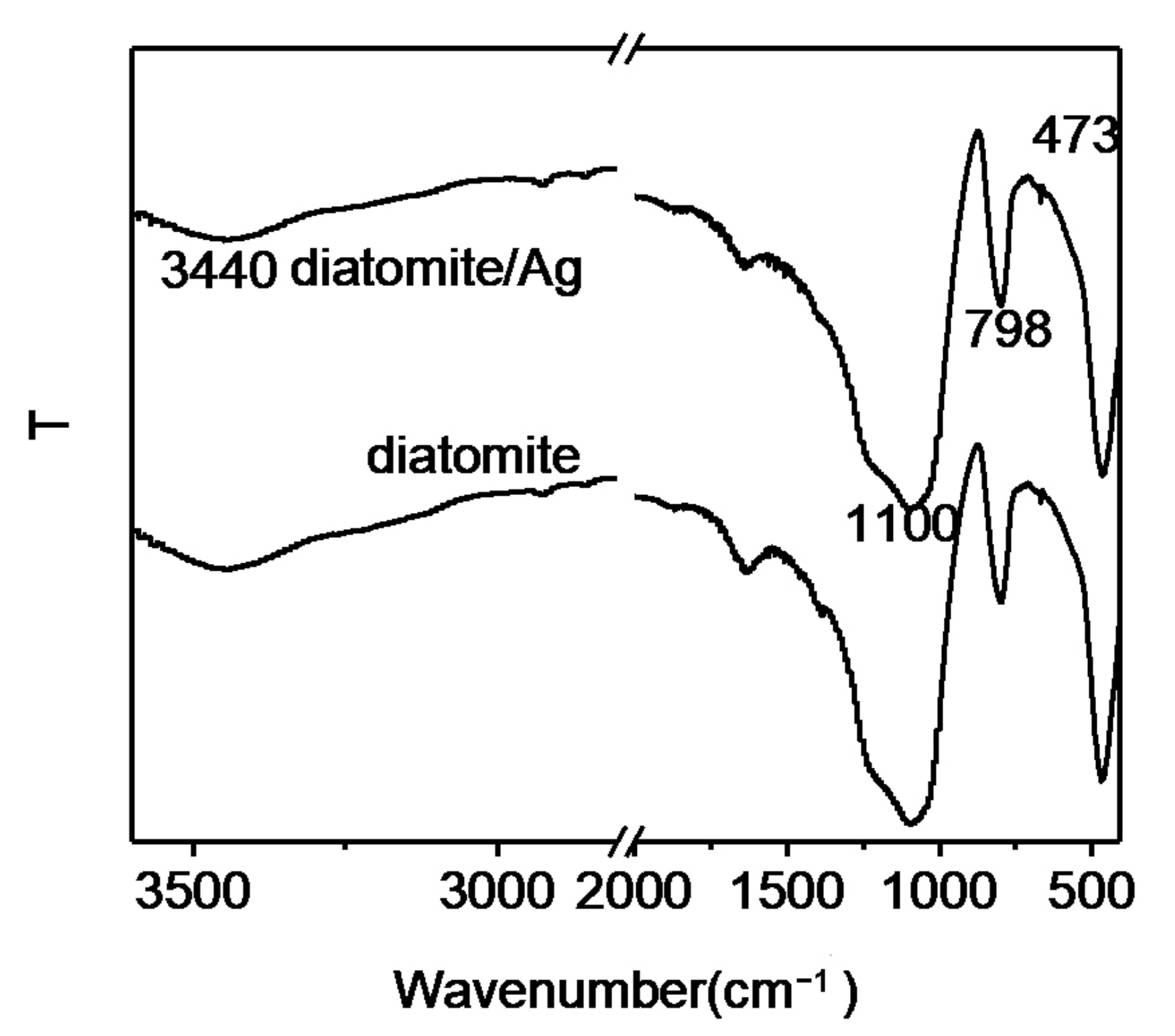Biosensors 15 00477 g003
