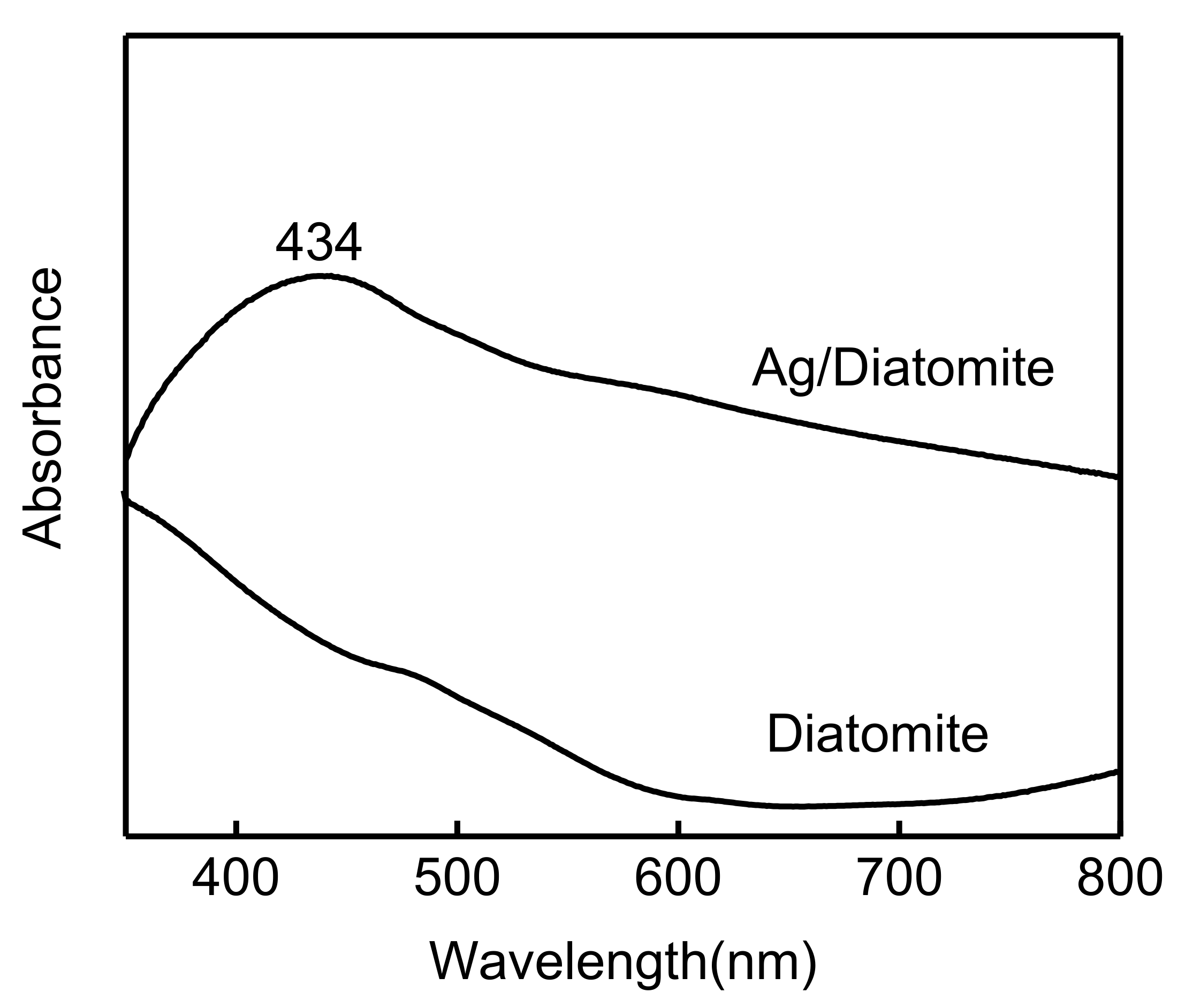 Biosensors 15 00477 g005
