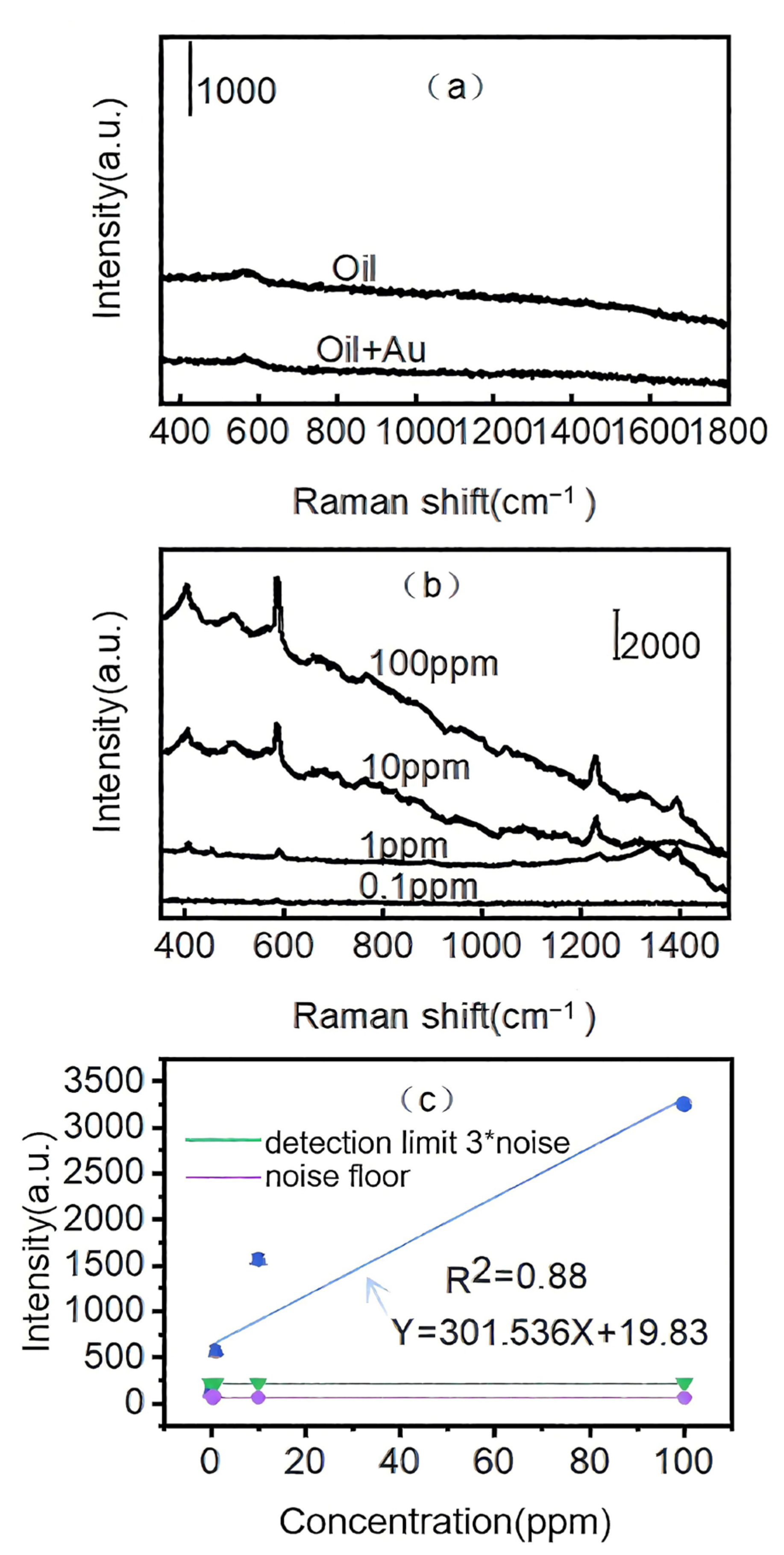 Biosensors 15 00477 g007