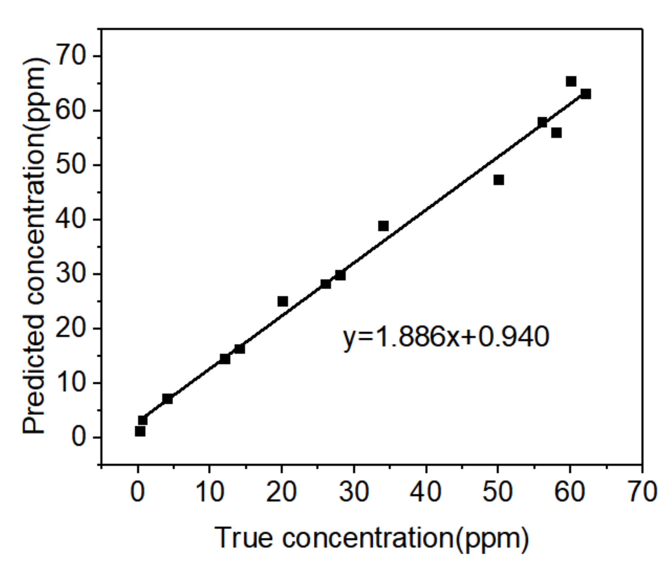 Biosensors 15 00477 g008