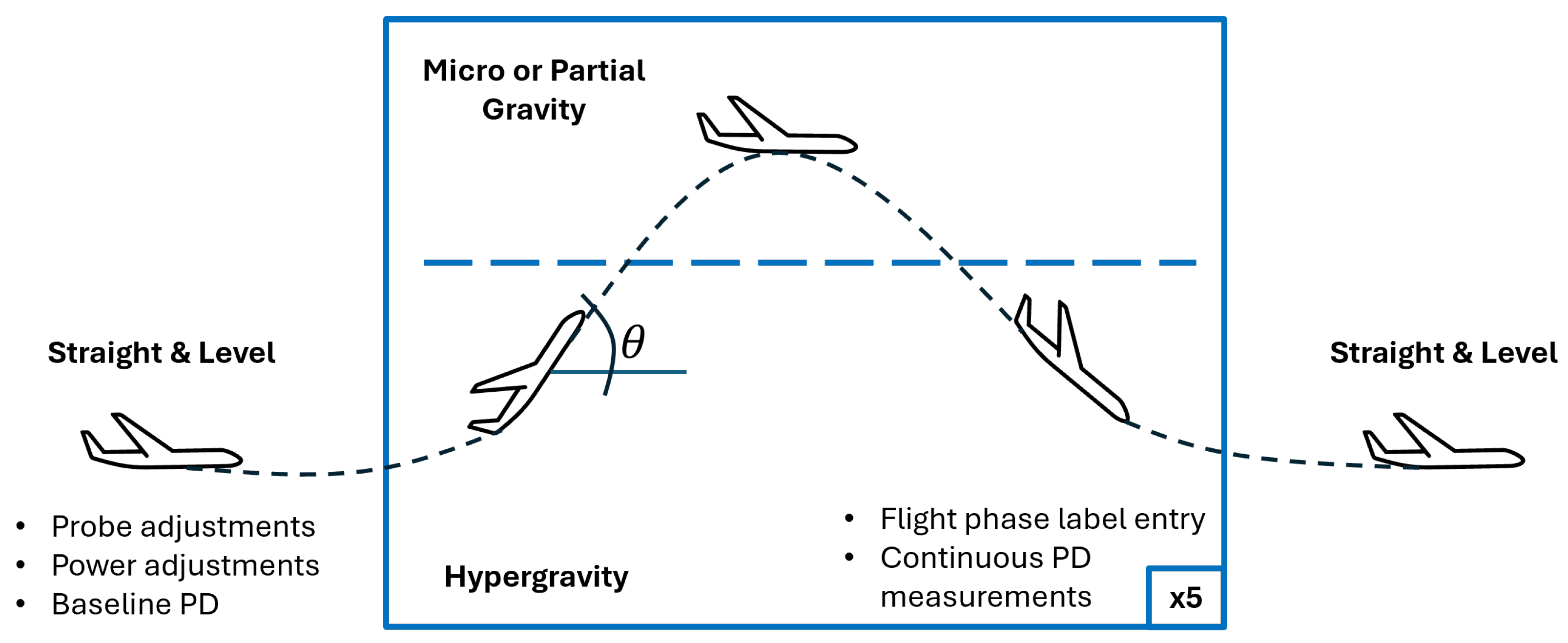 Biosensors 15 00478 g002
