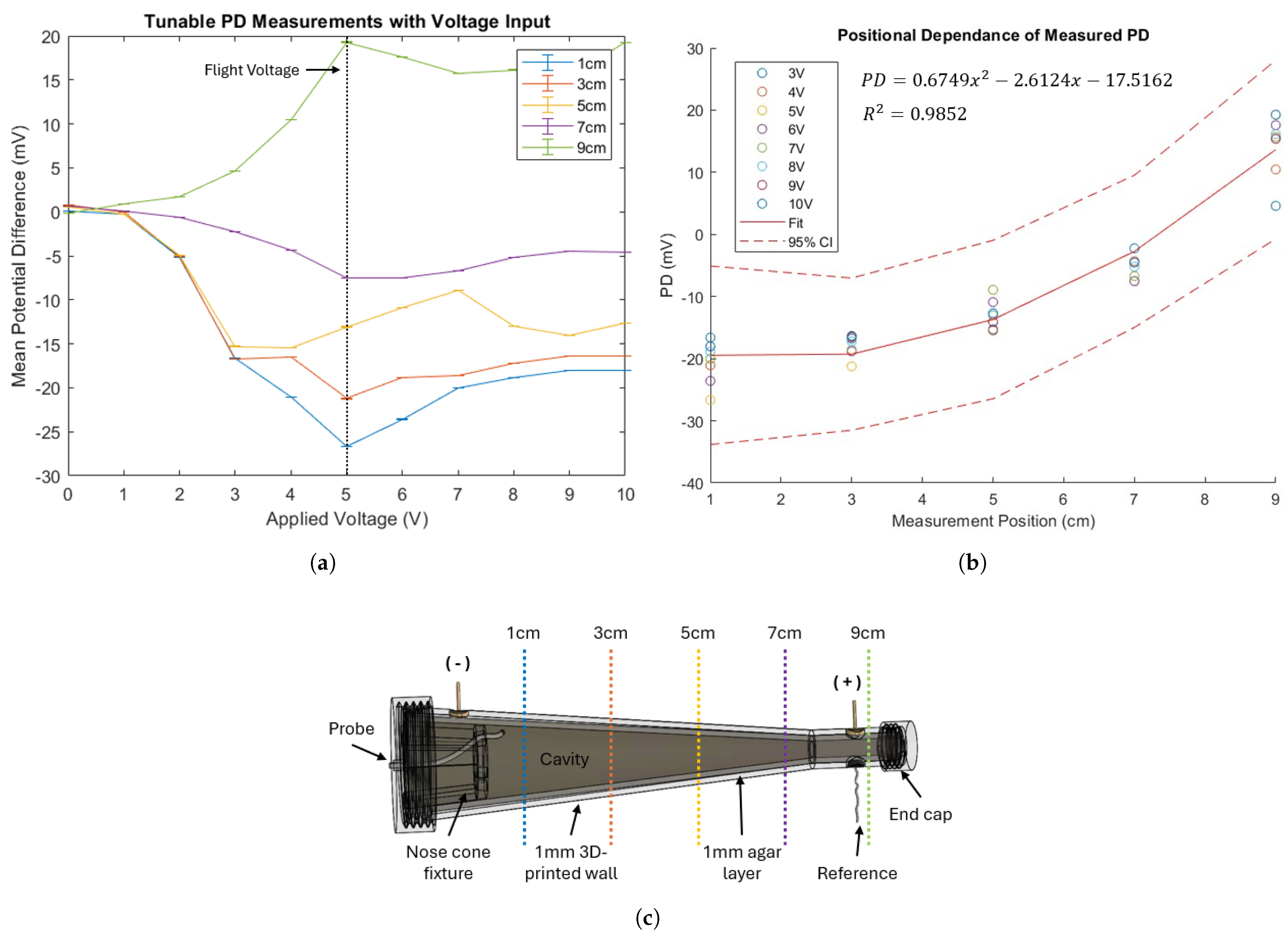 Biosensors 15 00478 g005