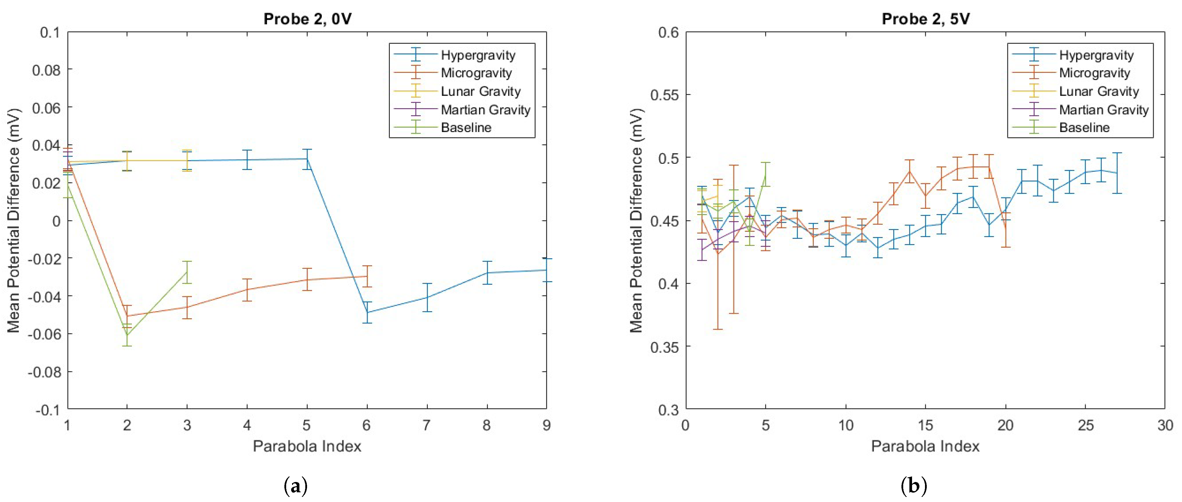 Biosensors 15 00478 g006