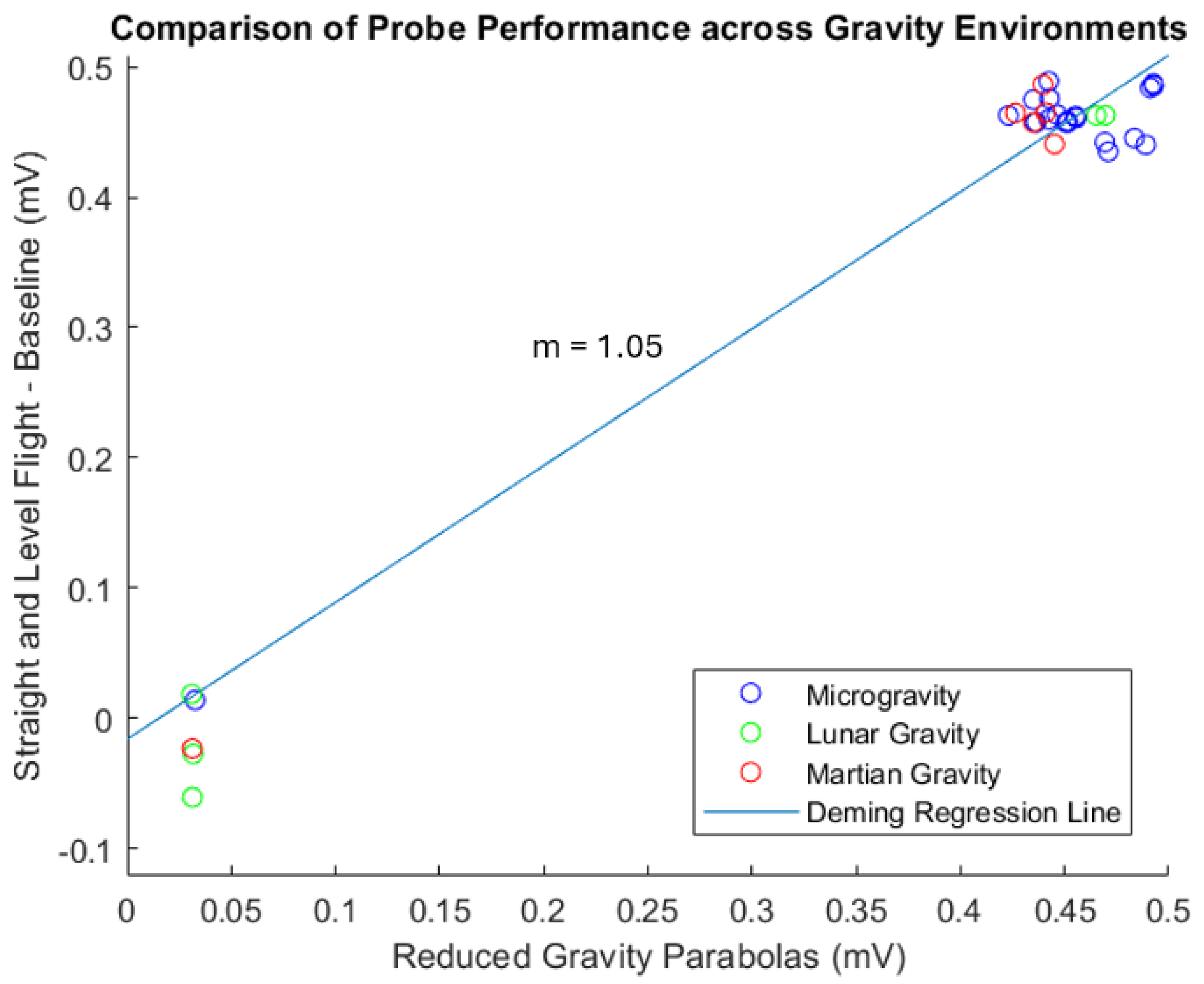 Biosensors 15 00478 g007