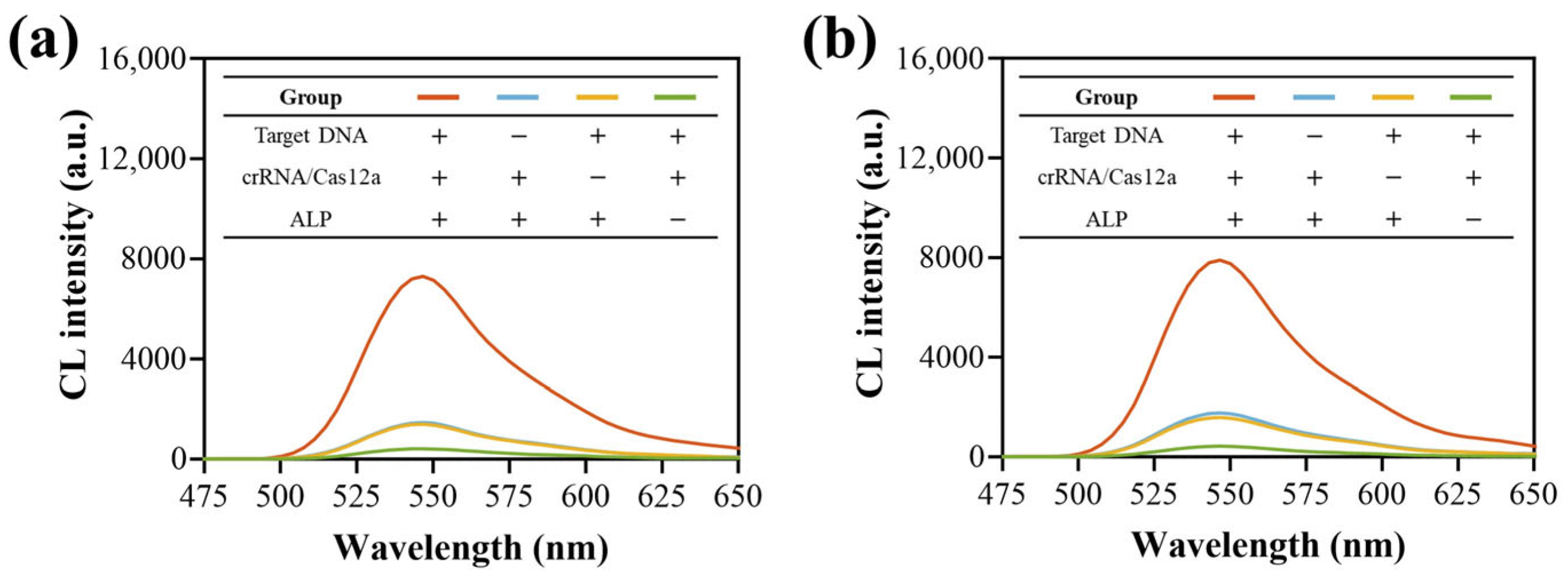 Biosensors 15 00479 g003