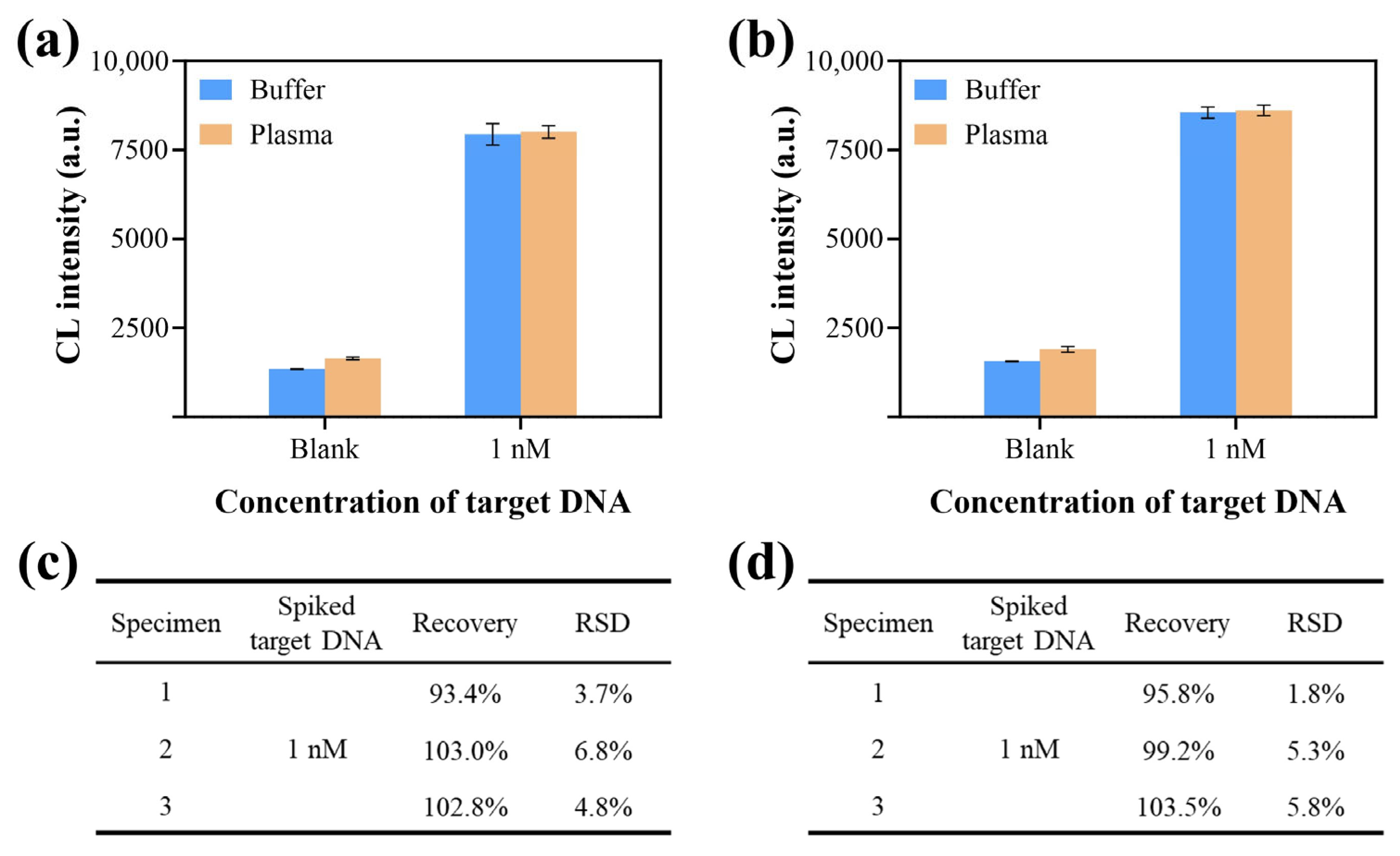 Biosensors 15 00479 g006