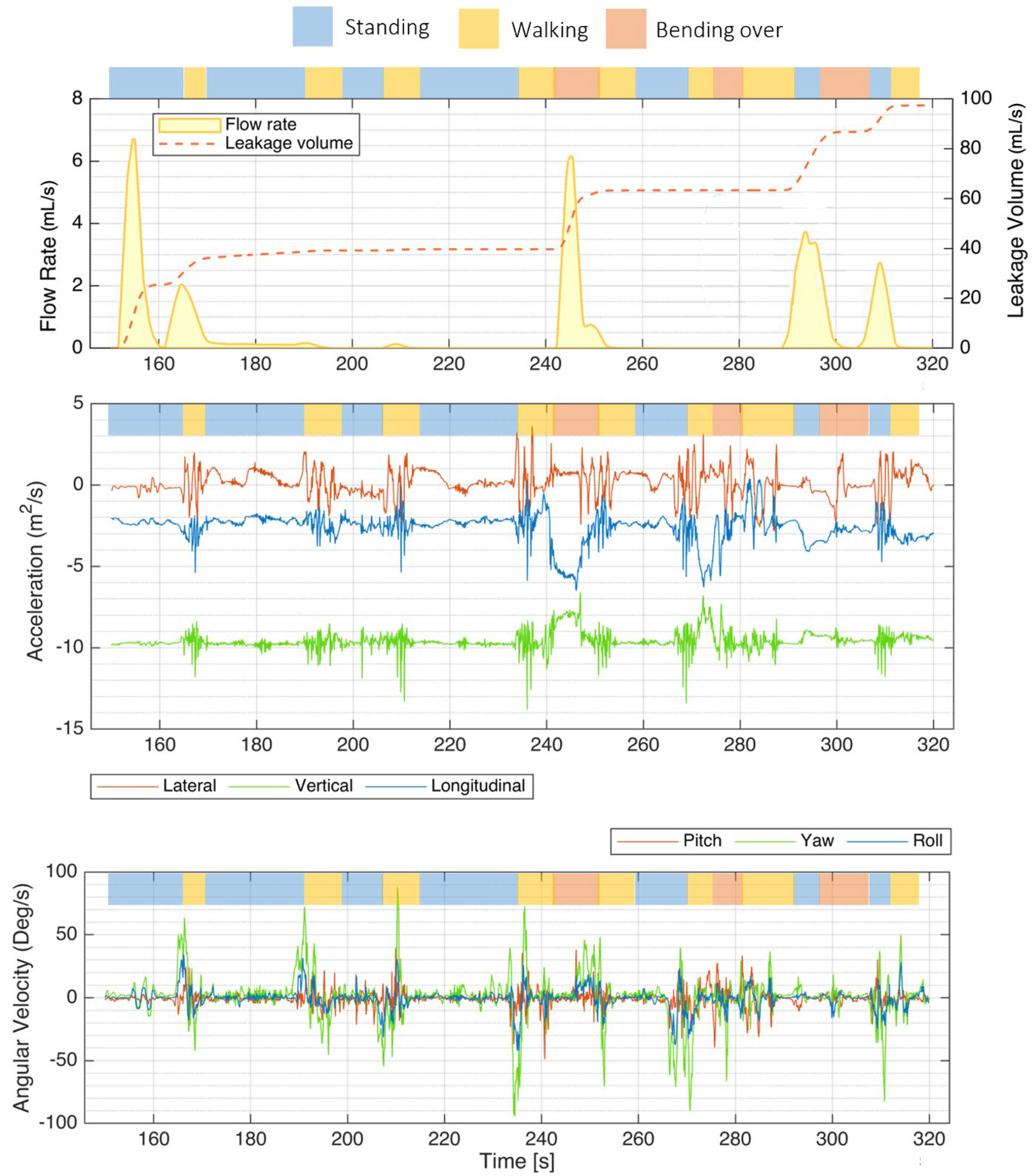 Biosensors 15 00481 g006
