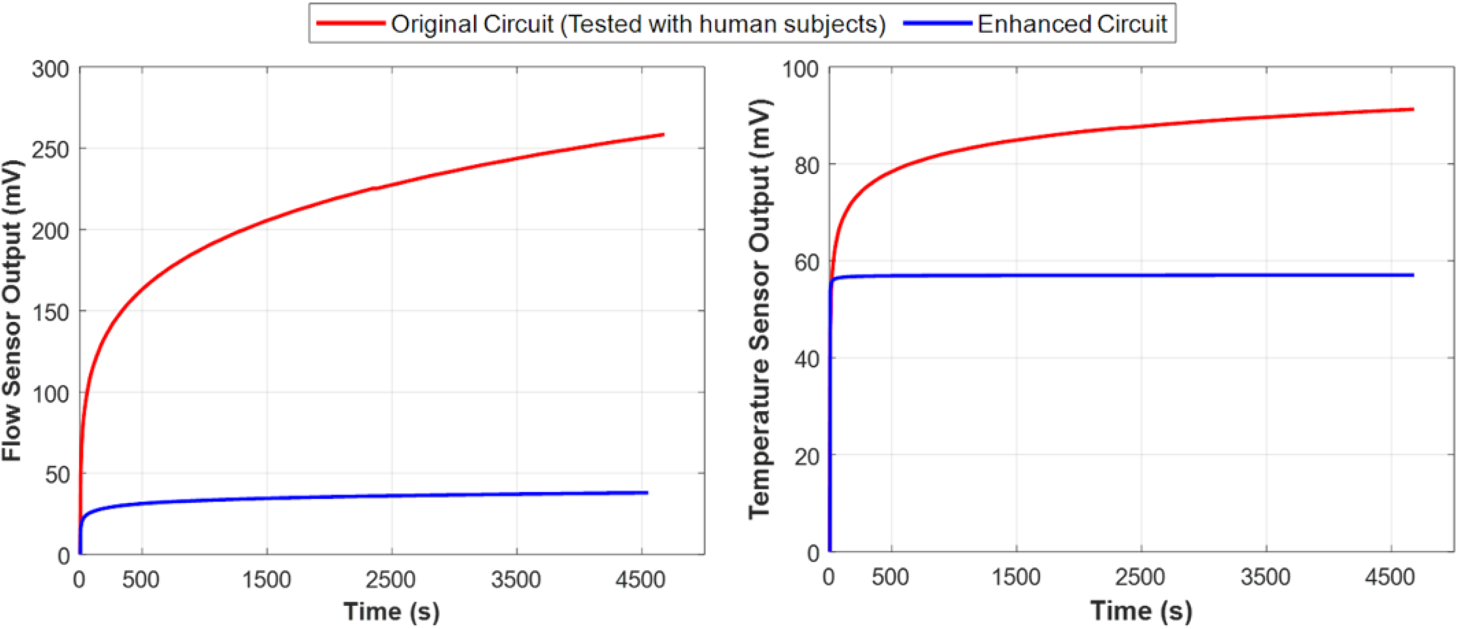 Biosensors 15 00481 g007