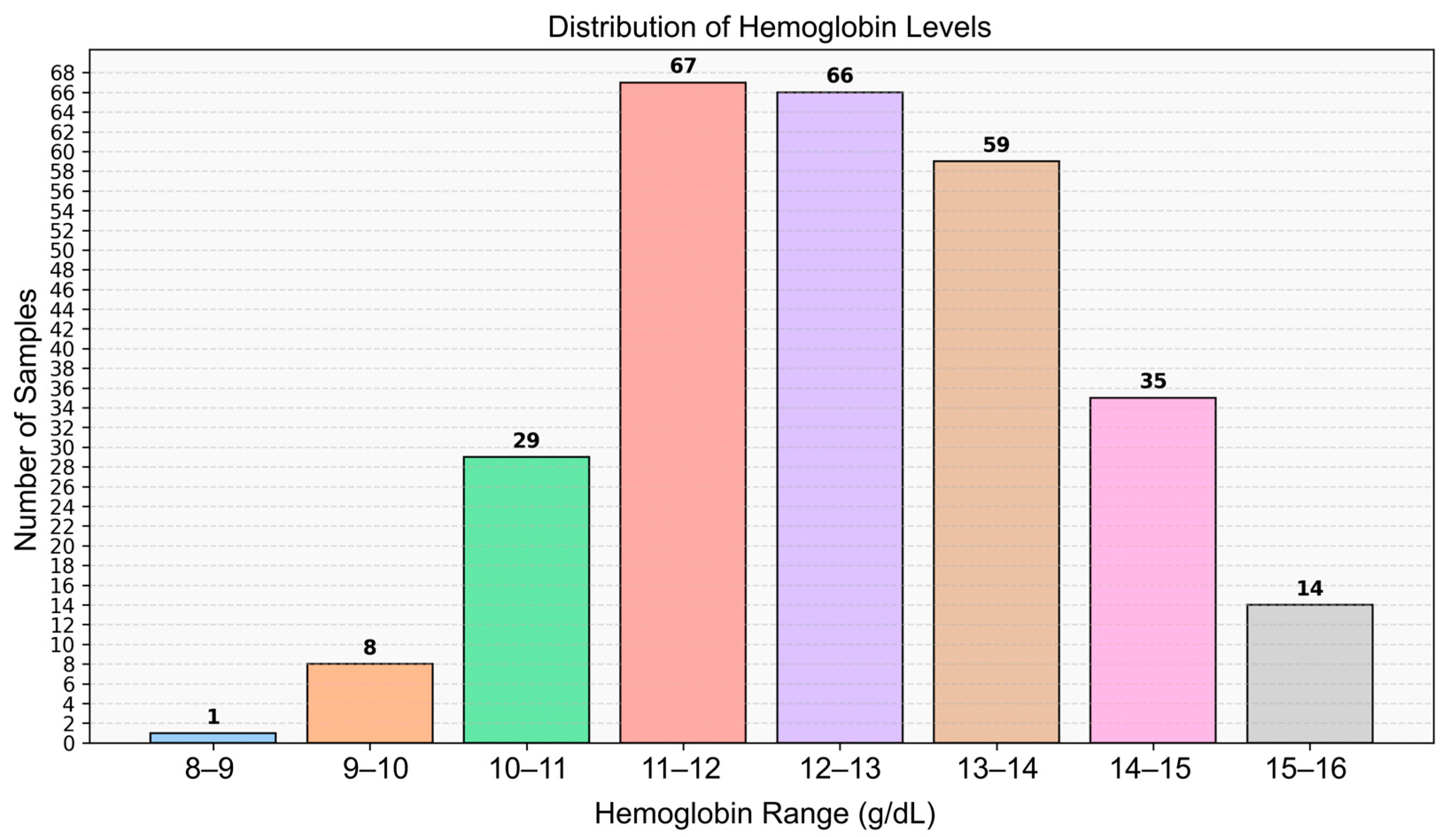 Biosensors 15 00485 g001