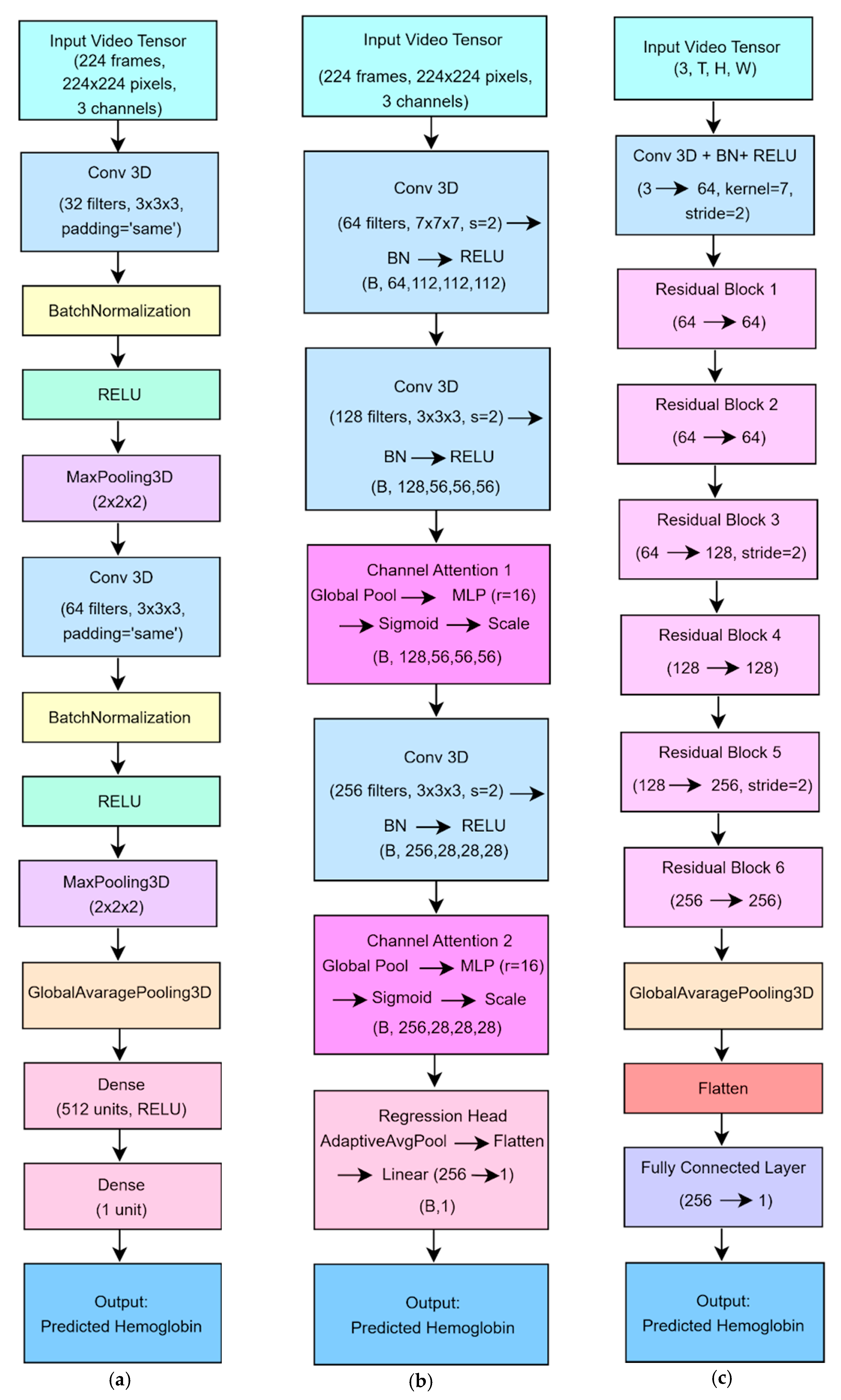 Biosensors 15 00485 g005