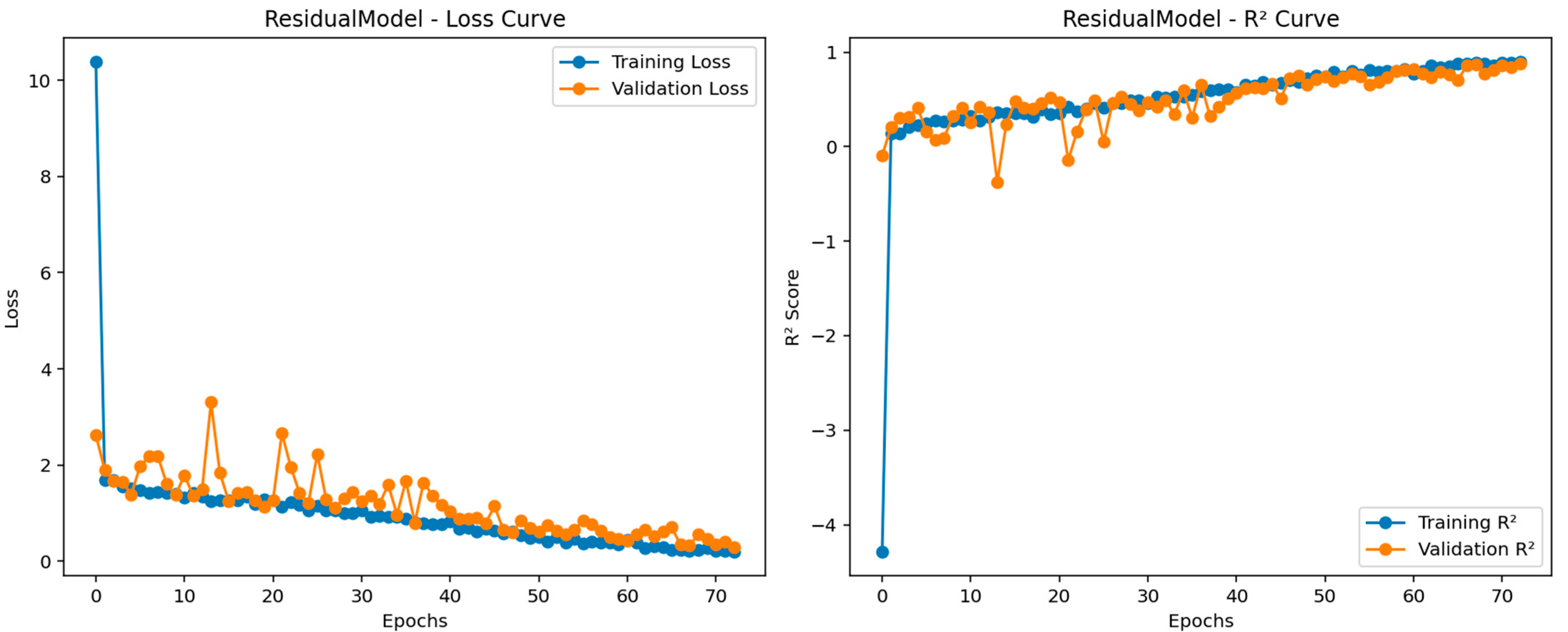 Biosensors 15 00485 g007