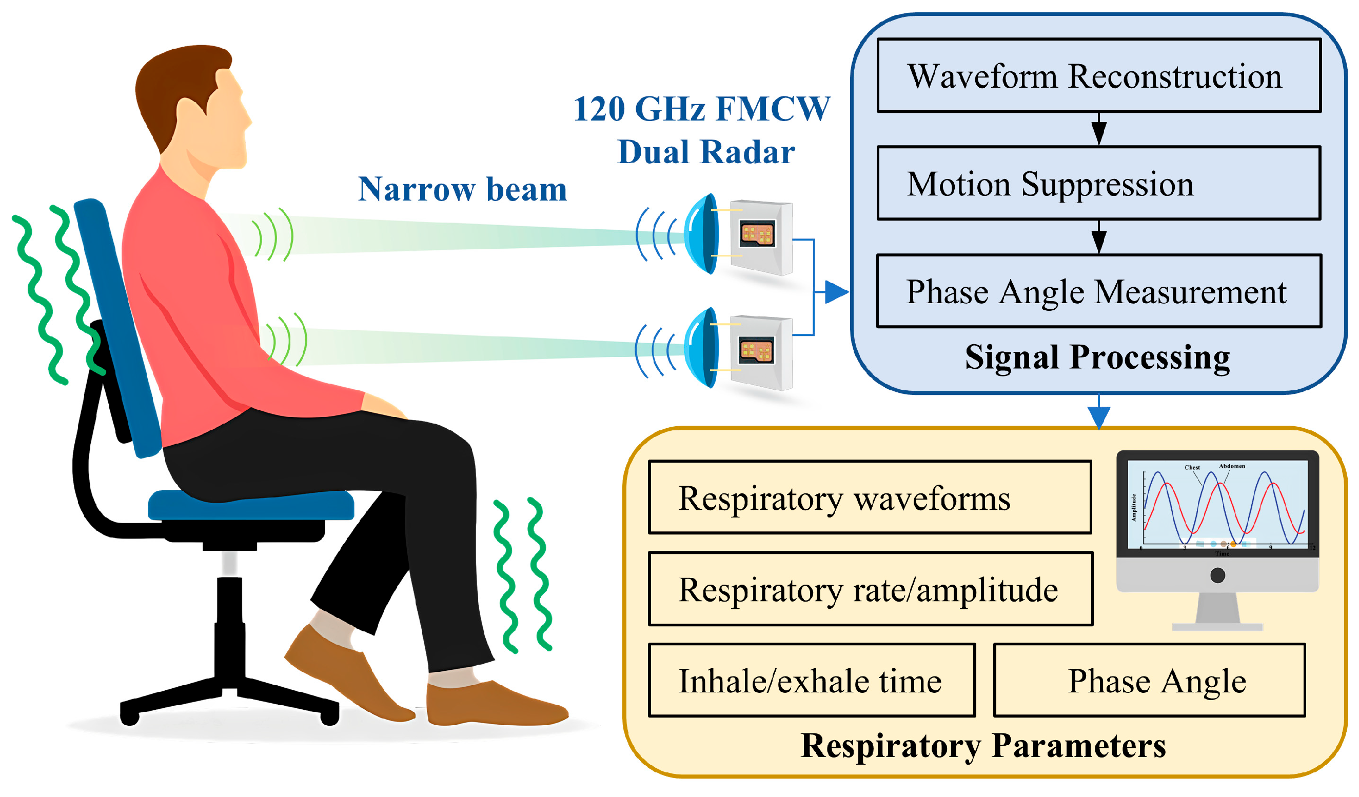 Biosensors 15 00486 g001