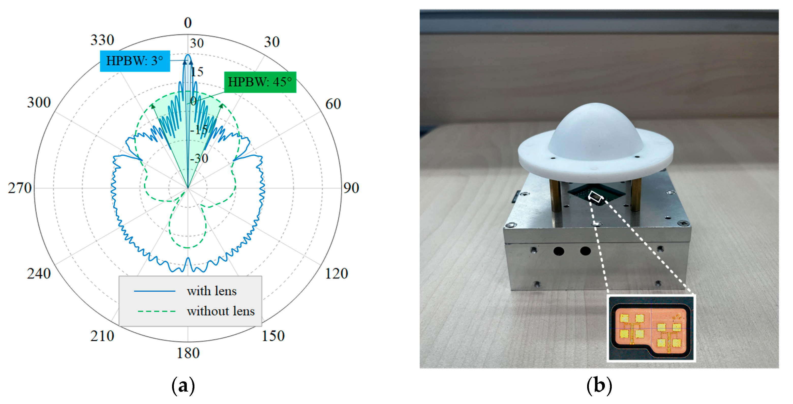 Biosensors 15 00486 g003