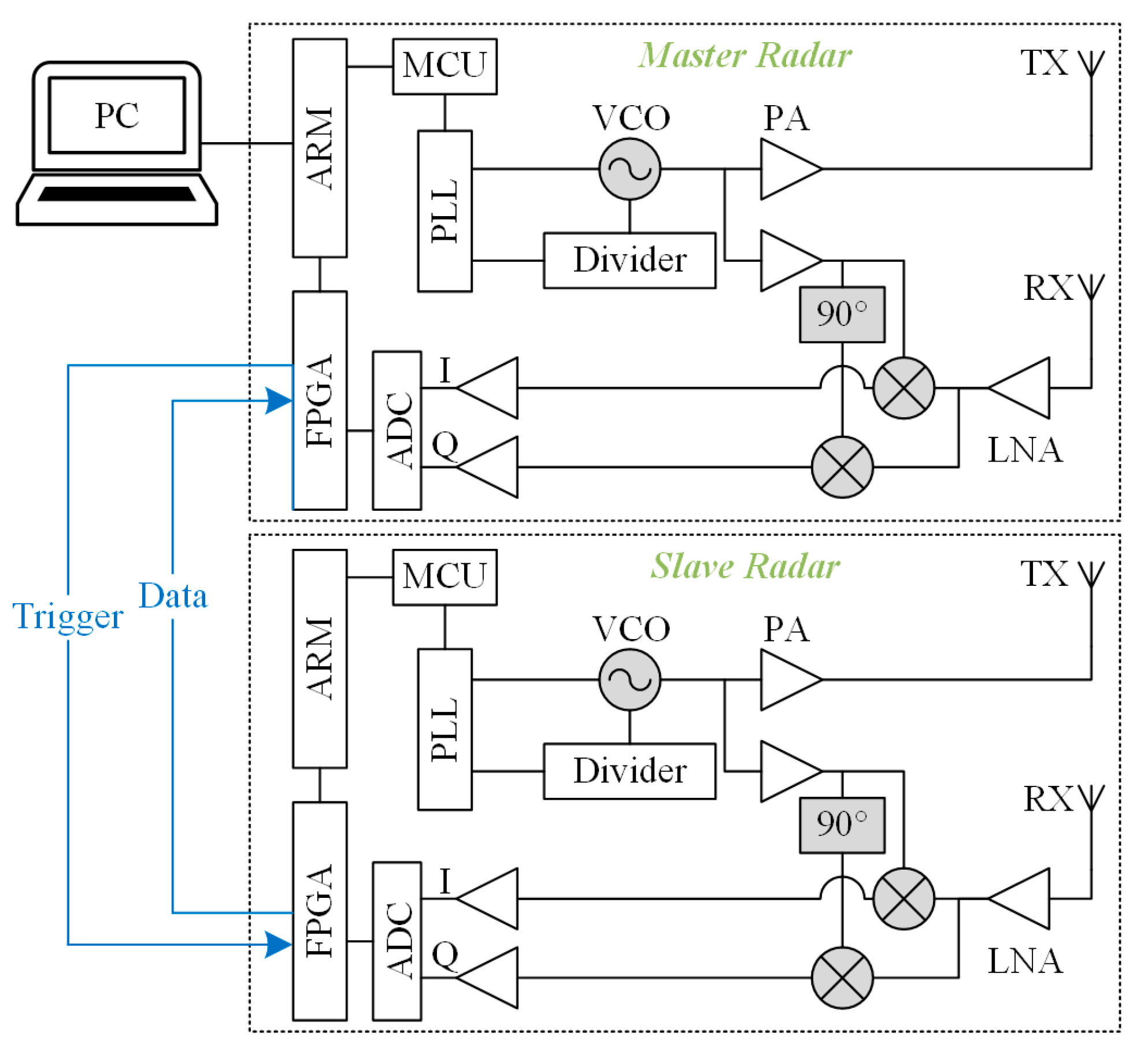 Biosensors 15 00486 g004