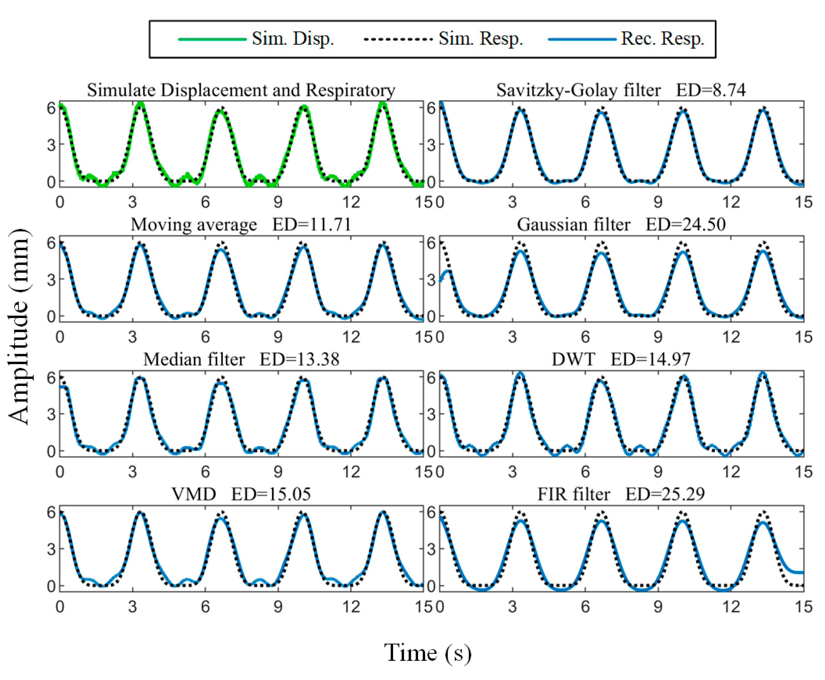 Biosensors 15 00486 g005