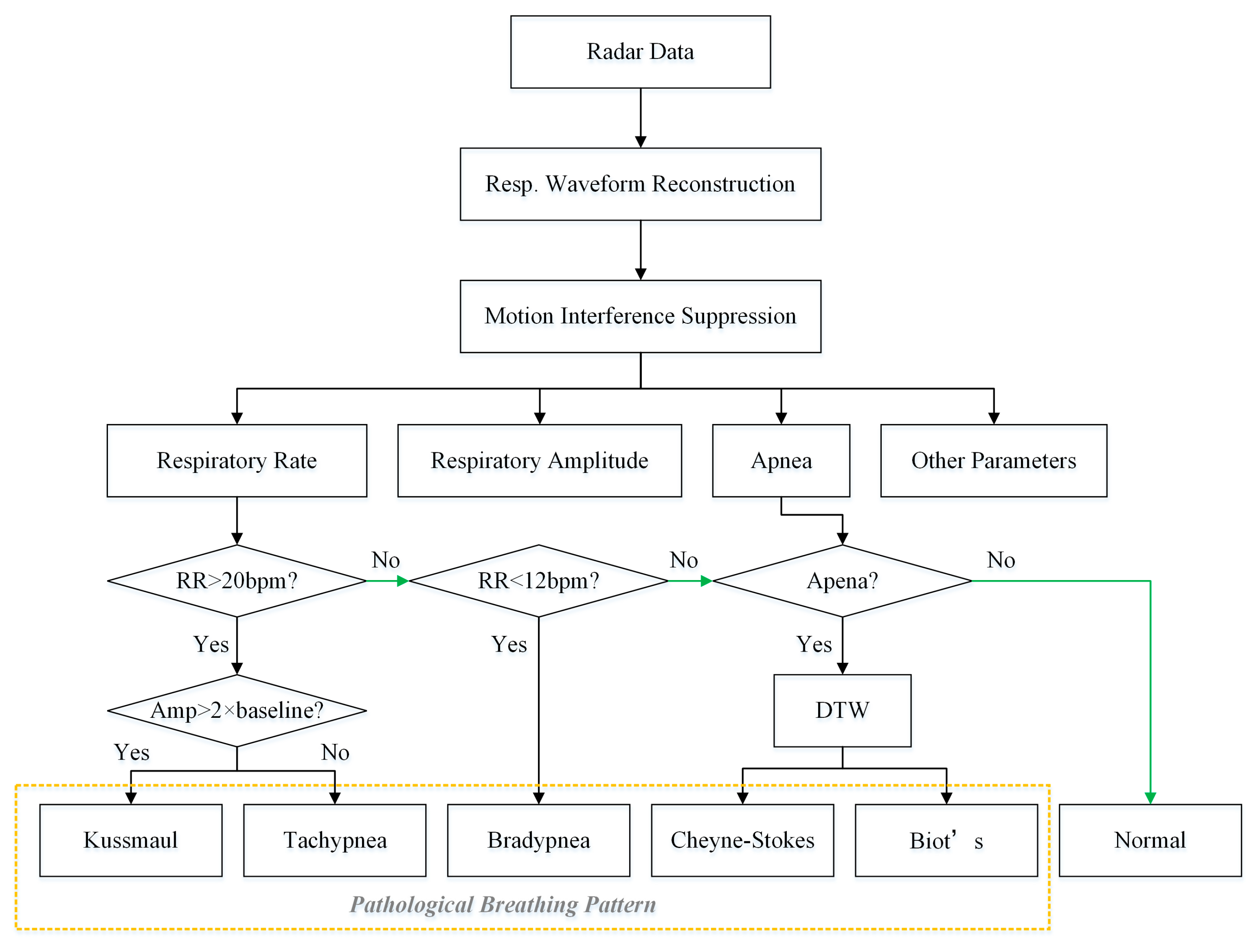 Biosensors 15 00486 g007