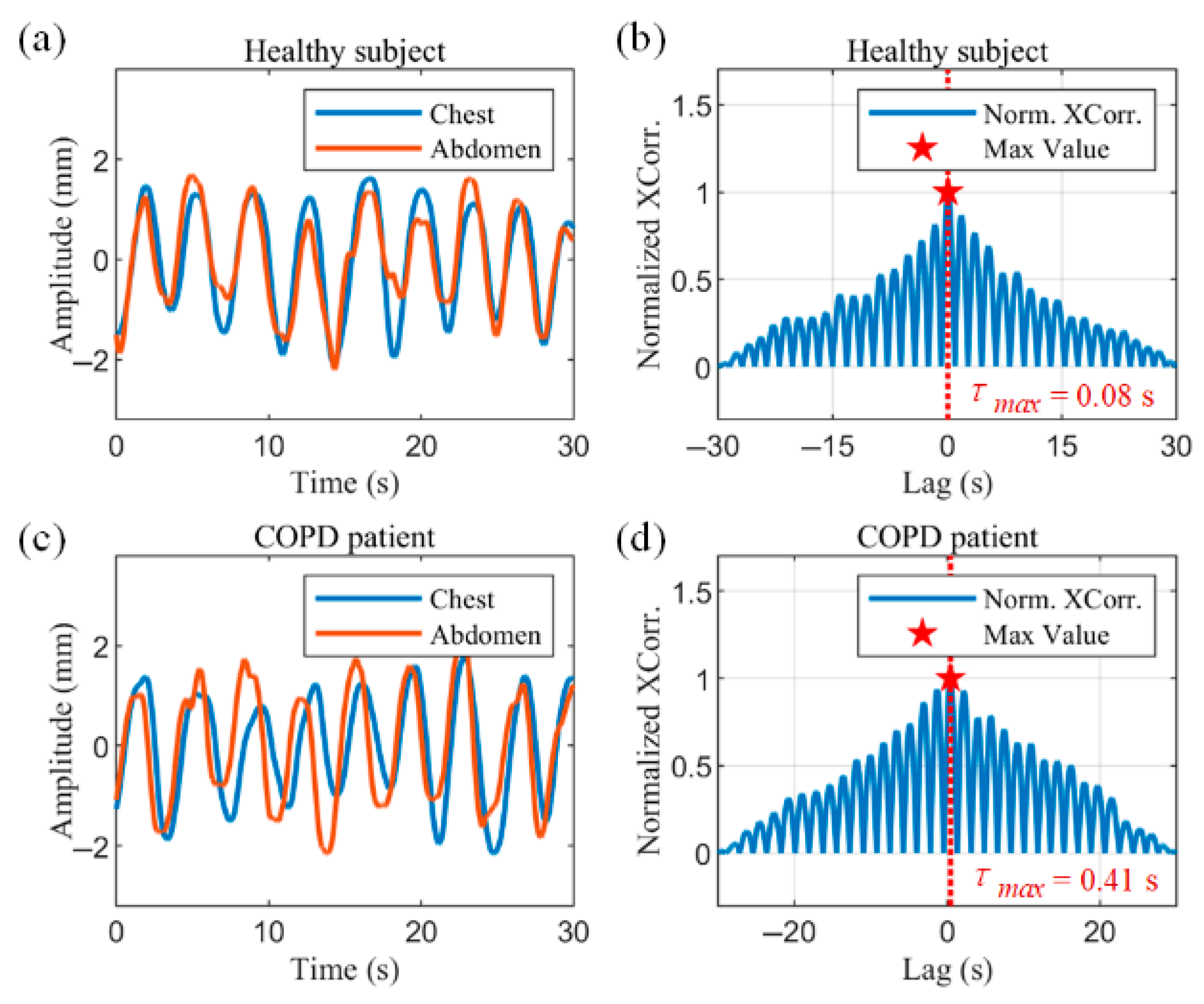Biosensors 15 00486 g009