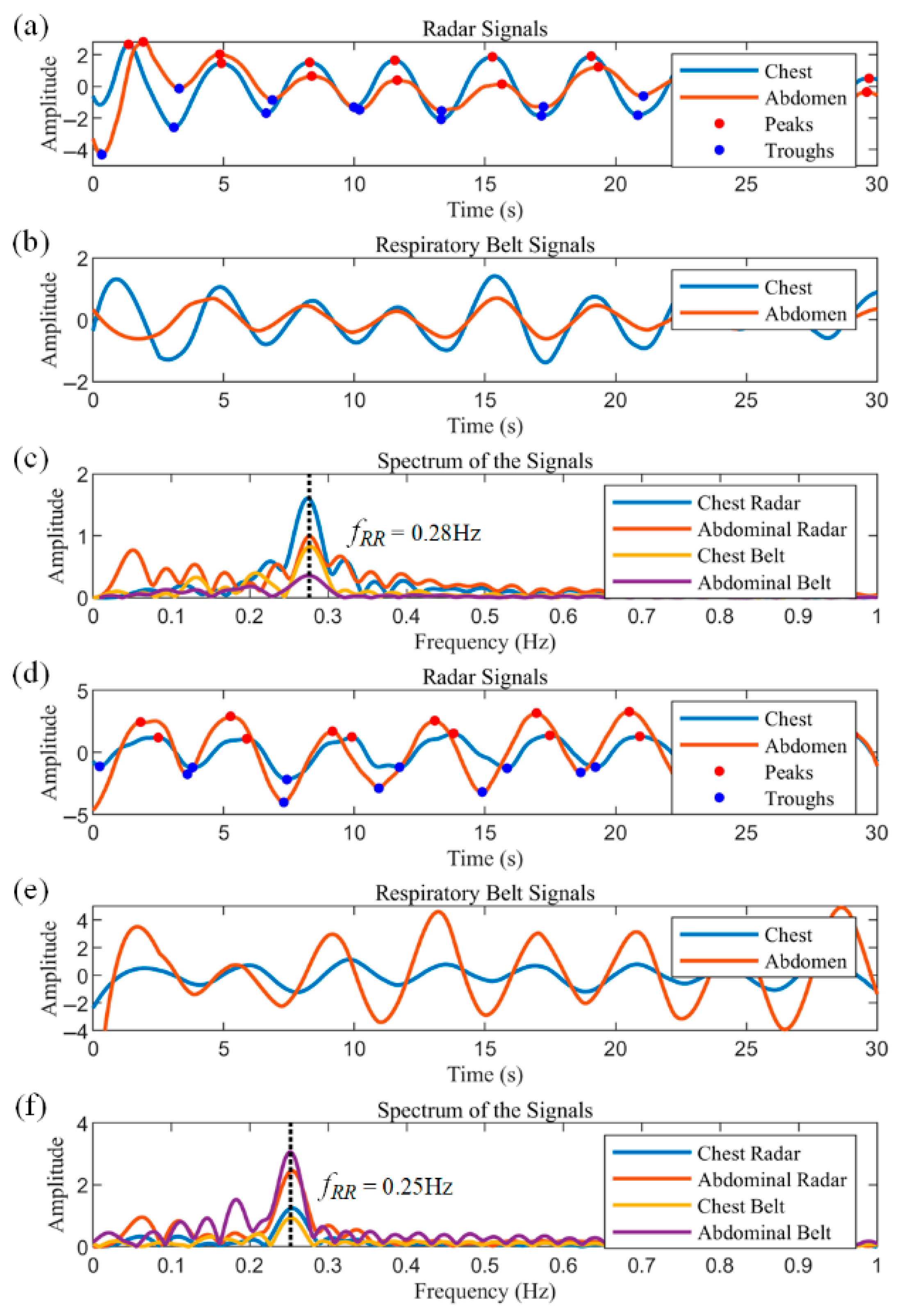 Biosensors 15 00486 g011